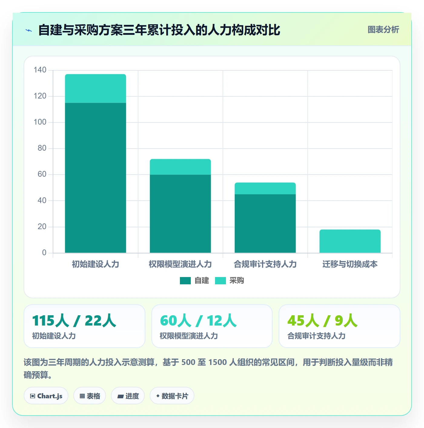 模板权限怎么做?企业管理者制度设计:项目模板从0到1
