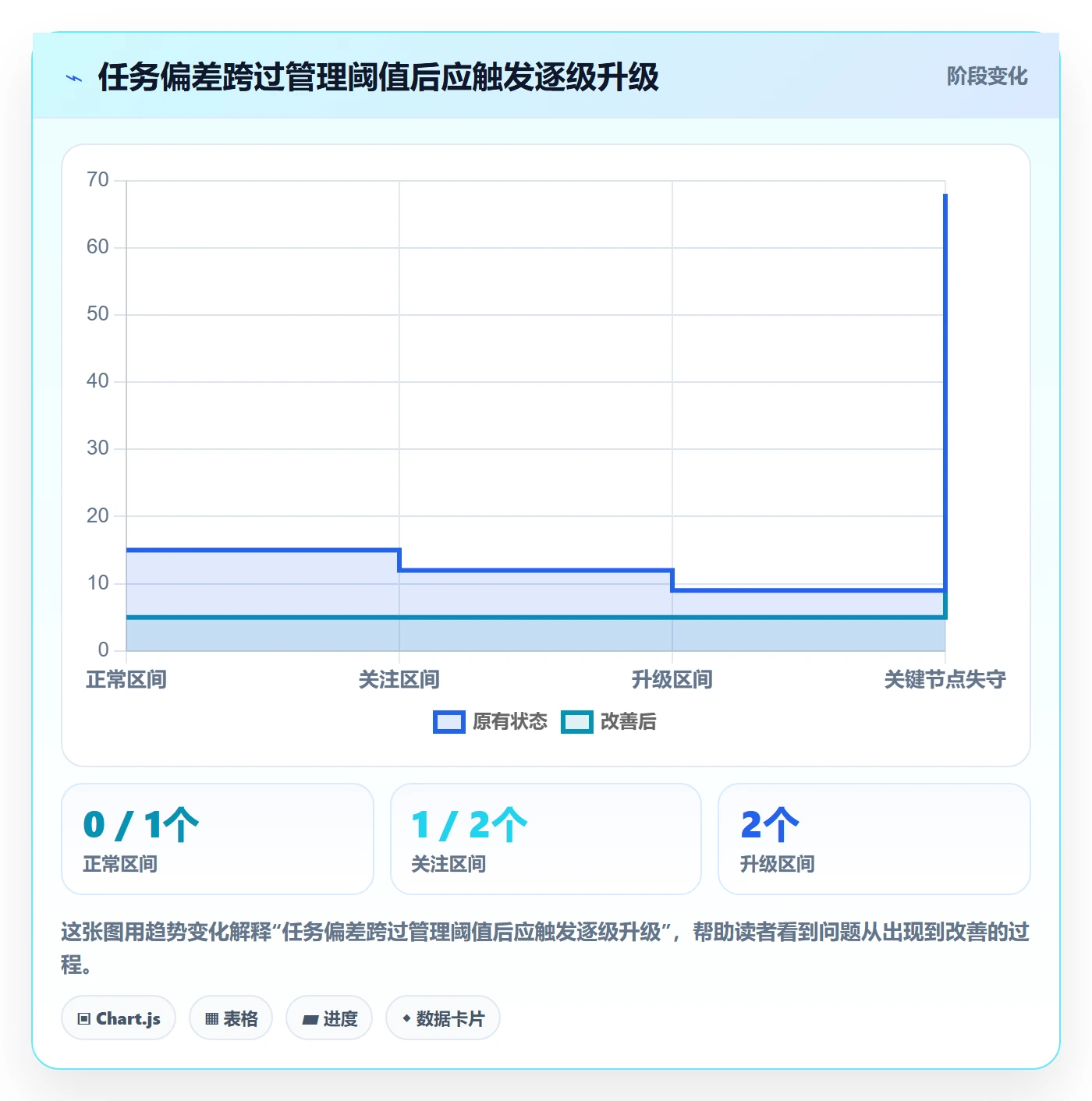 进度跟踪每日进展全流程:企业管理者数据分析与一文讲清