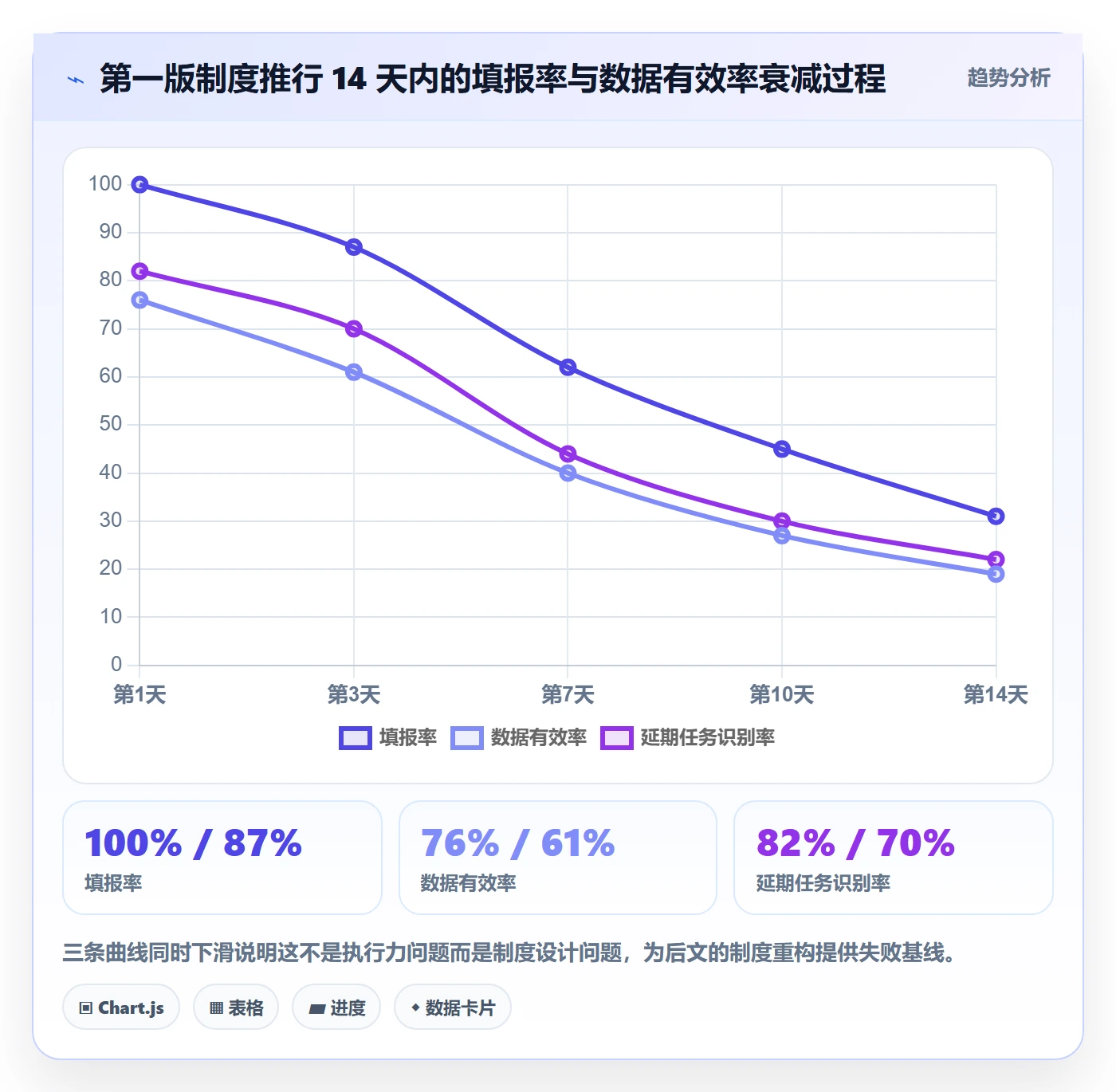 任务进度落地方案:研发团队开展进度管理的制度设计案例解析