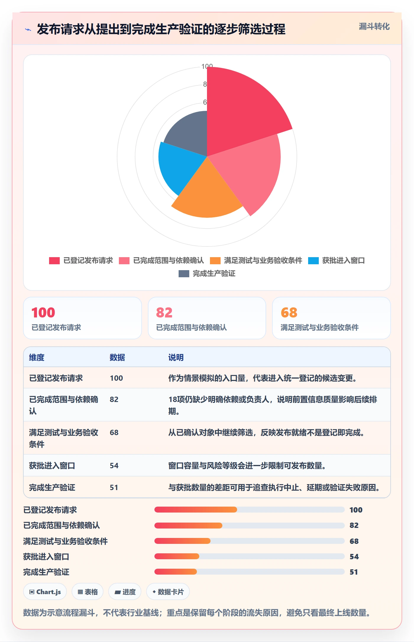 发布最佳实践:PMO发布管理效率提升,常见问题