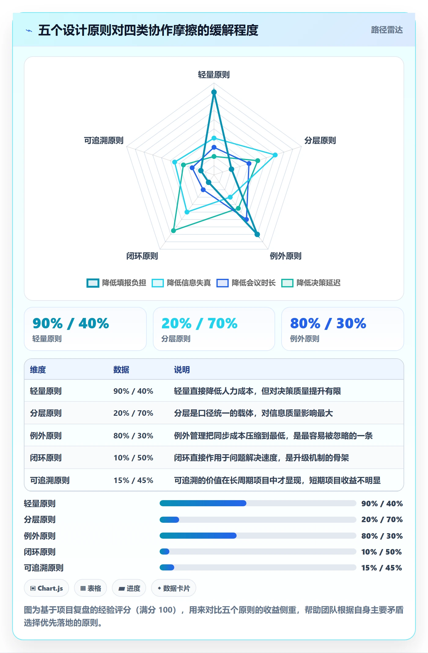 追踪实操方法:产品经理提升进度跟踪效率的制度设计方法与模板