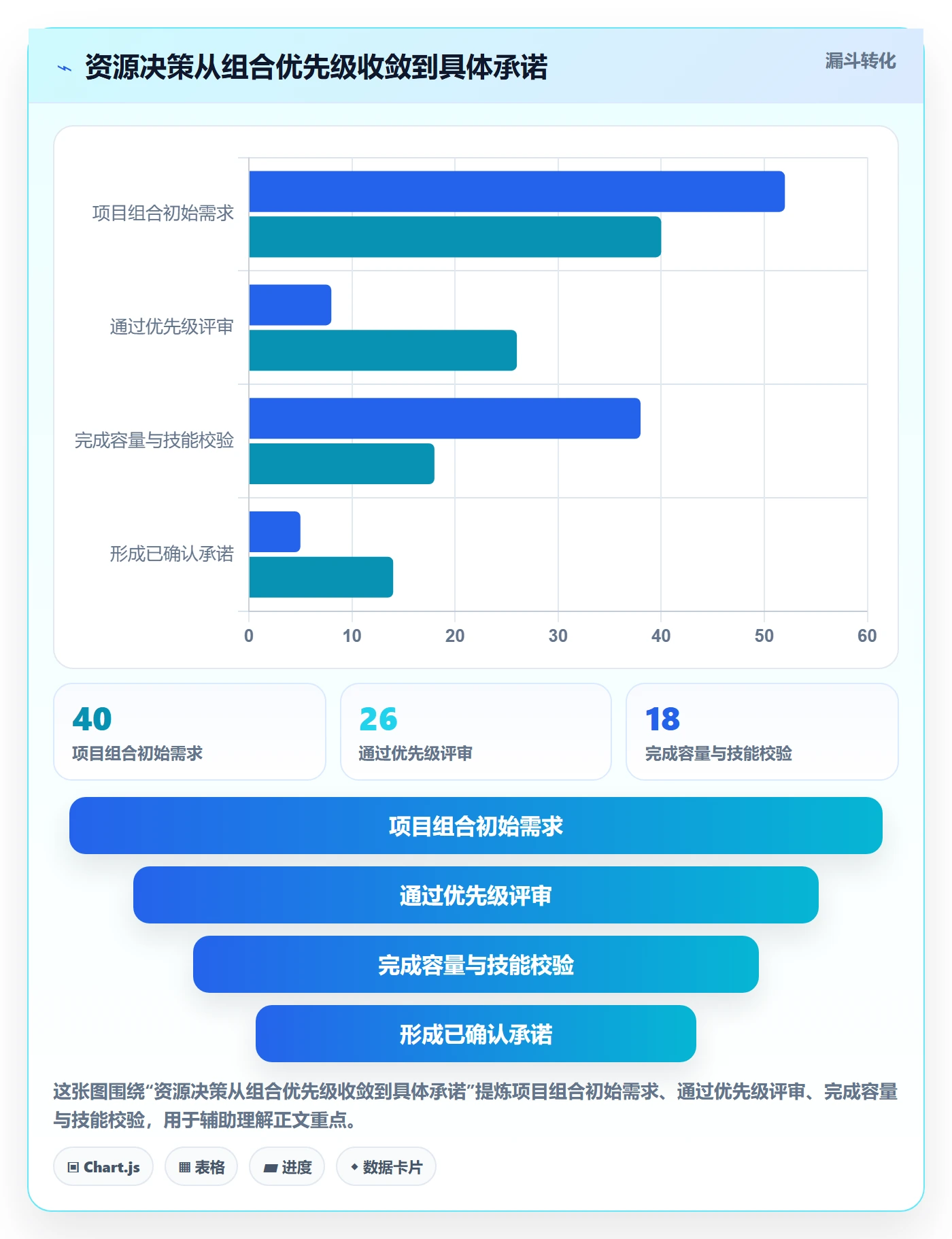 资源管理如何做好团队？PMO风险控制与操作步骤
