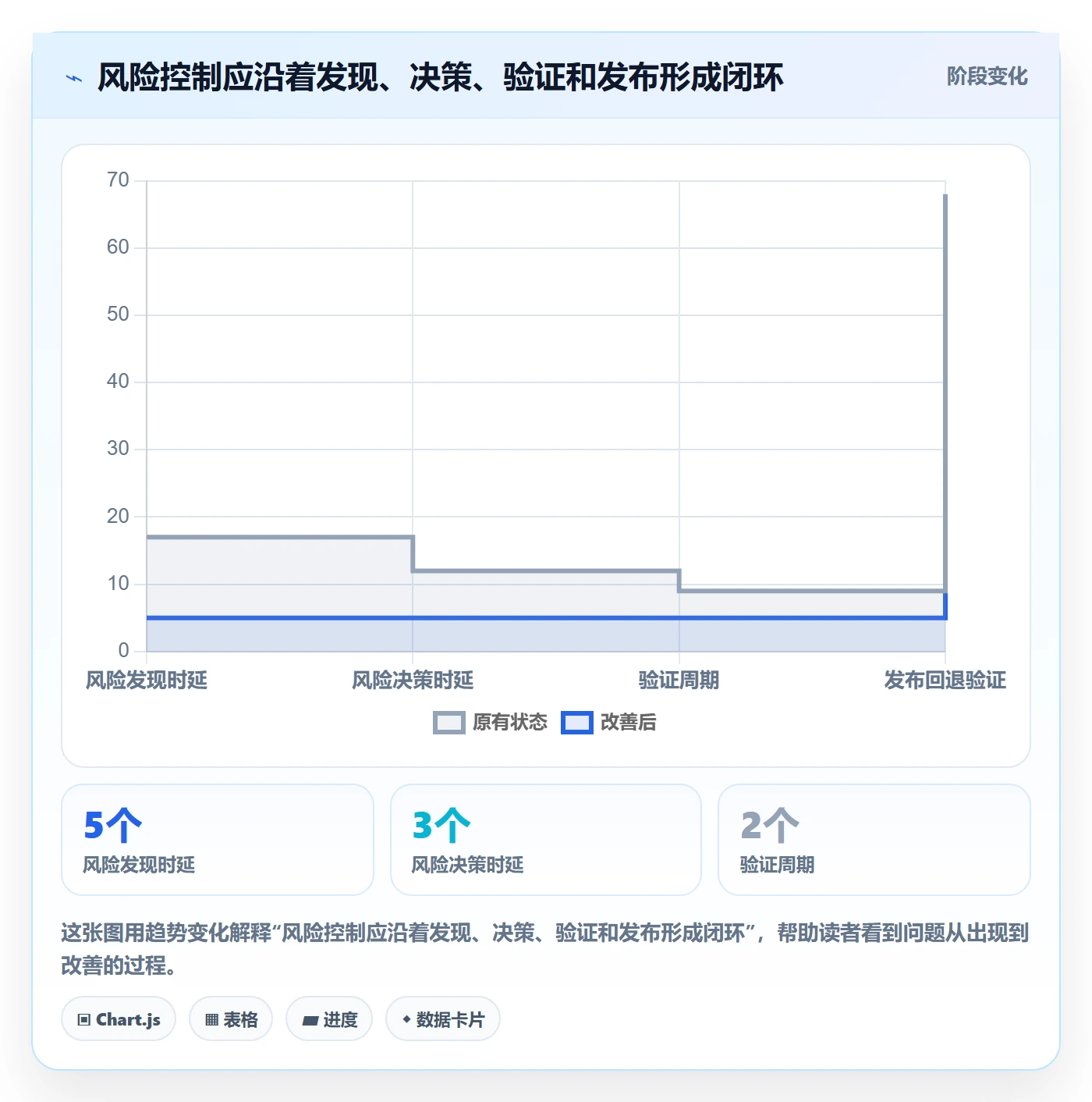 Agile怎么做?企业管理者风险控制:敏捷项目从0到1