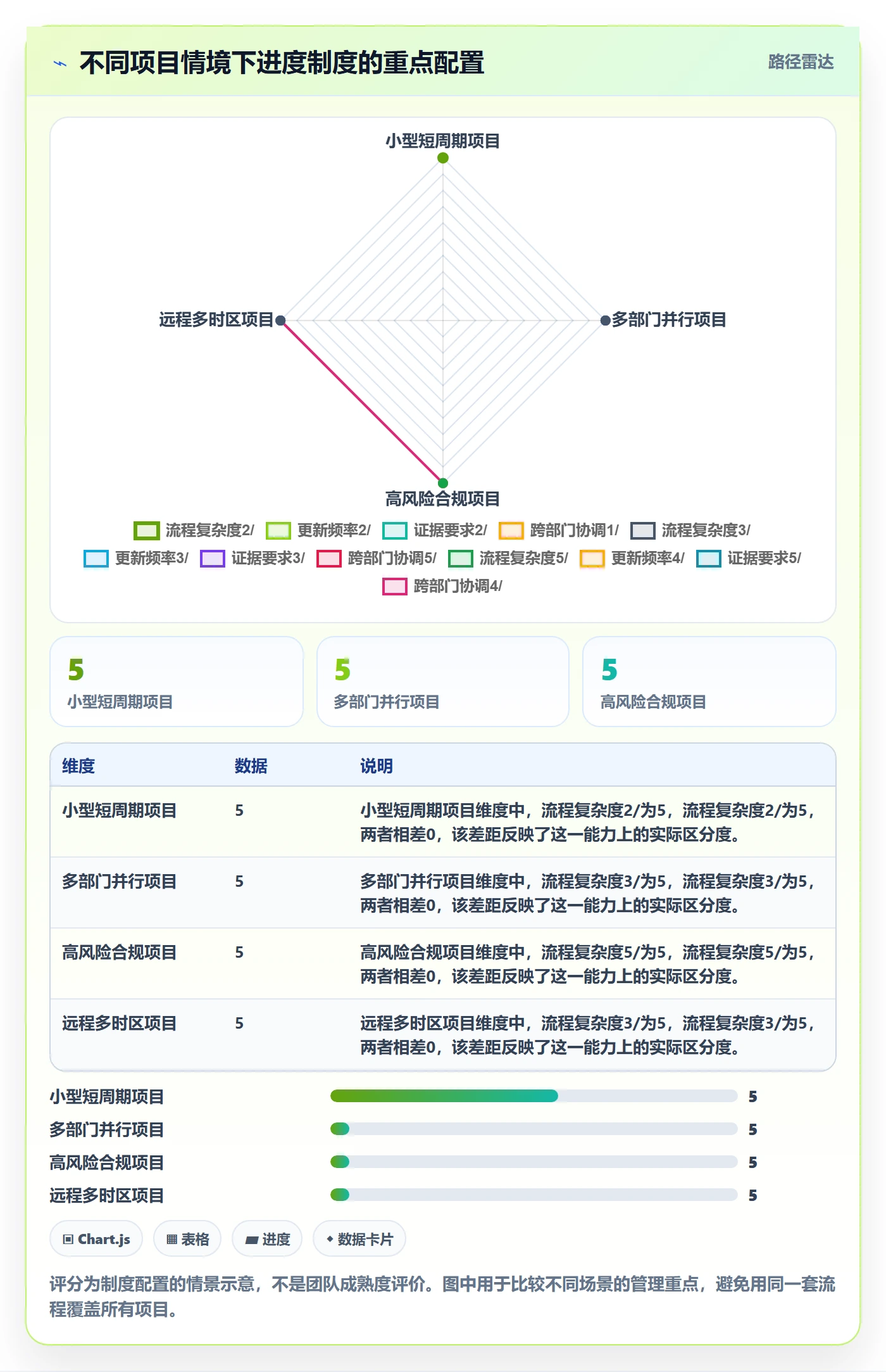 进度跟踪跟踪全流程：跨部门团队制度设计与一文讲清