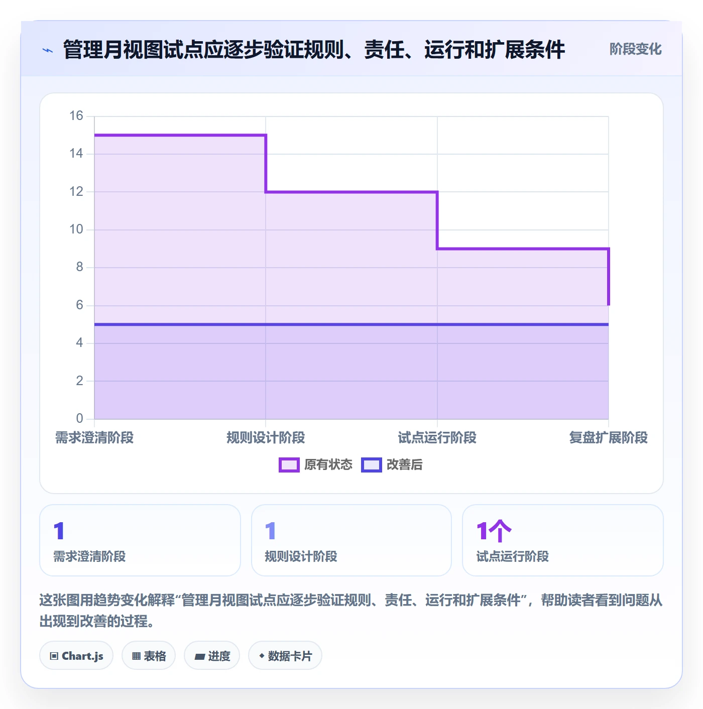 月视图落地方案:管理层开展日历视图的最佳实践案例解析