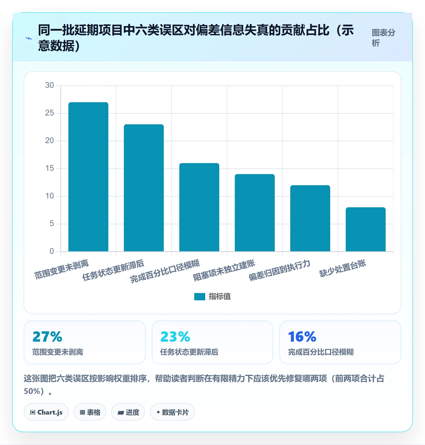 进度偏差落地方案:产品经理开展进度管理的落地方案案例解析