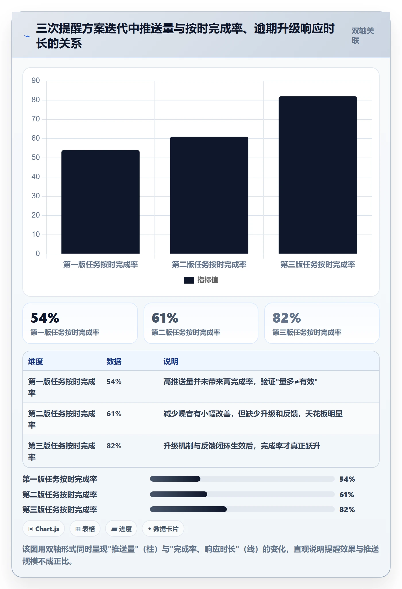 自动提醒怎么做?PMO实操方法:任务提醒从0到1