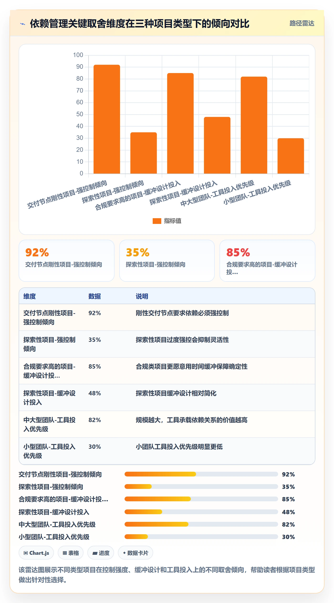 FF怎么做?项目经理风险控制:任务依赖从0到1