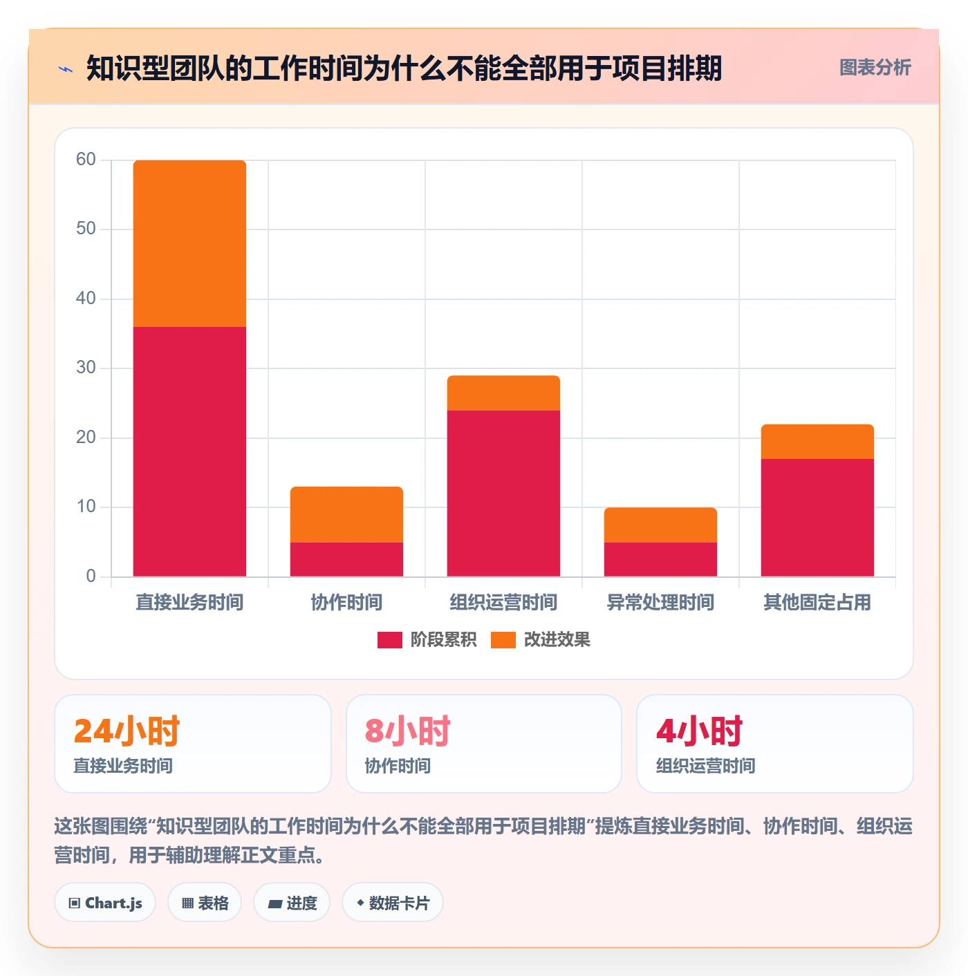 工作量落地方案：管理层开展人力资源计划的协同管理案例解析