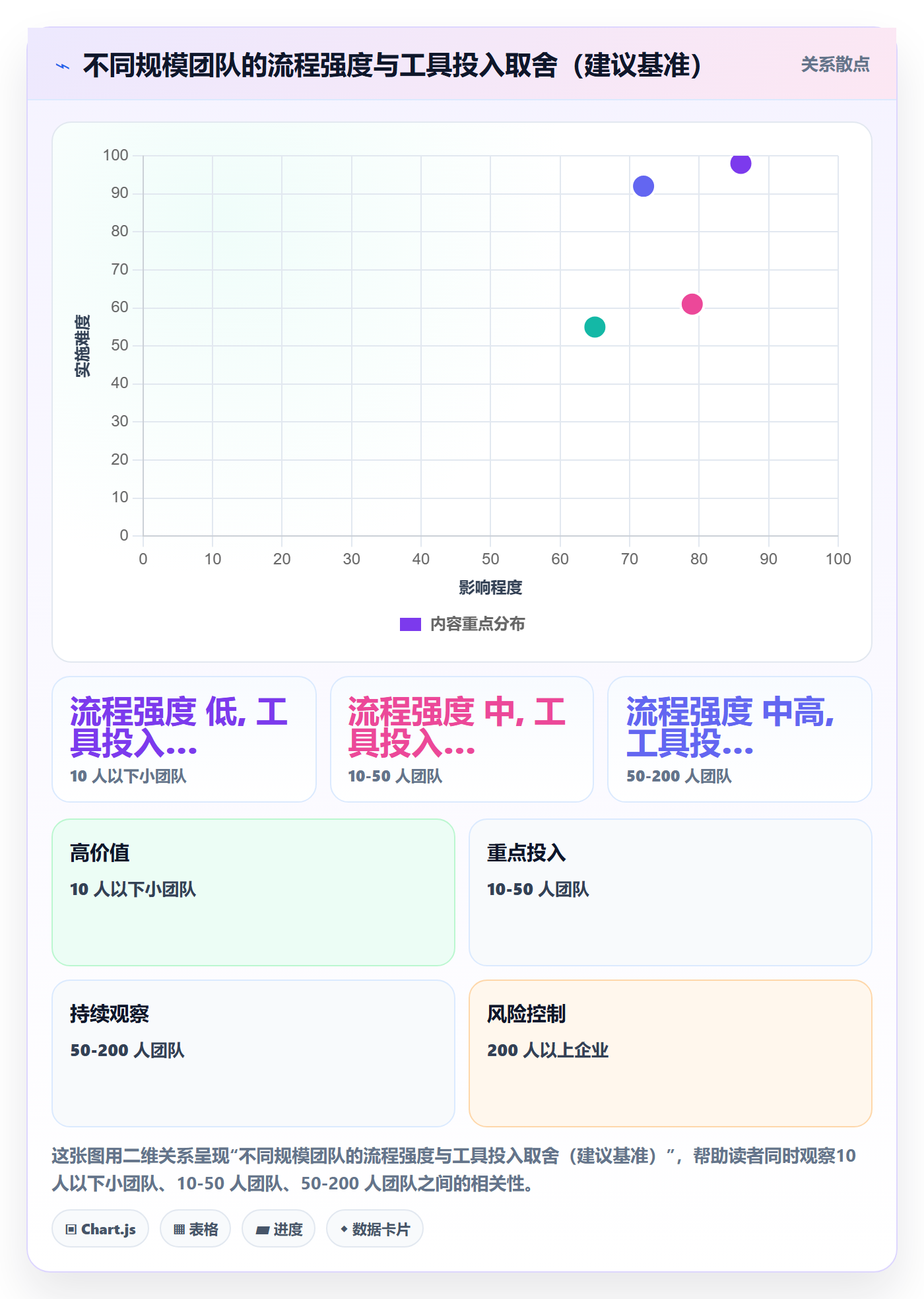 进度管理进度更新全流程:实施团队流程优化与一文讲清