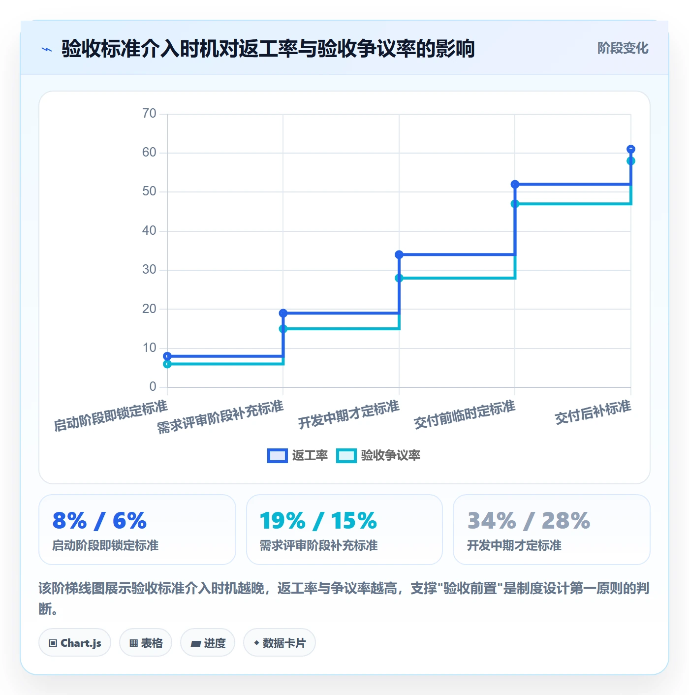 验收标准最佳实践：项目负责人任务验收制度设计，常见问题