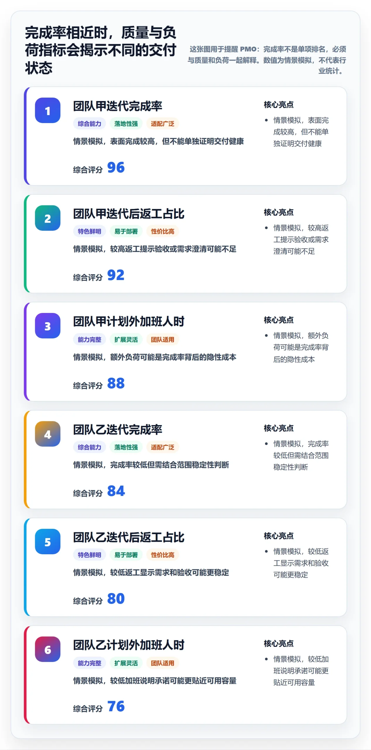 迭代管理迭代任务教程：PMO入门指南，避坑指南