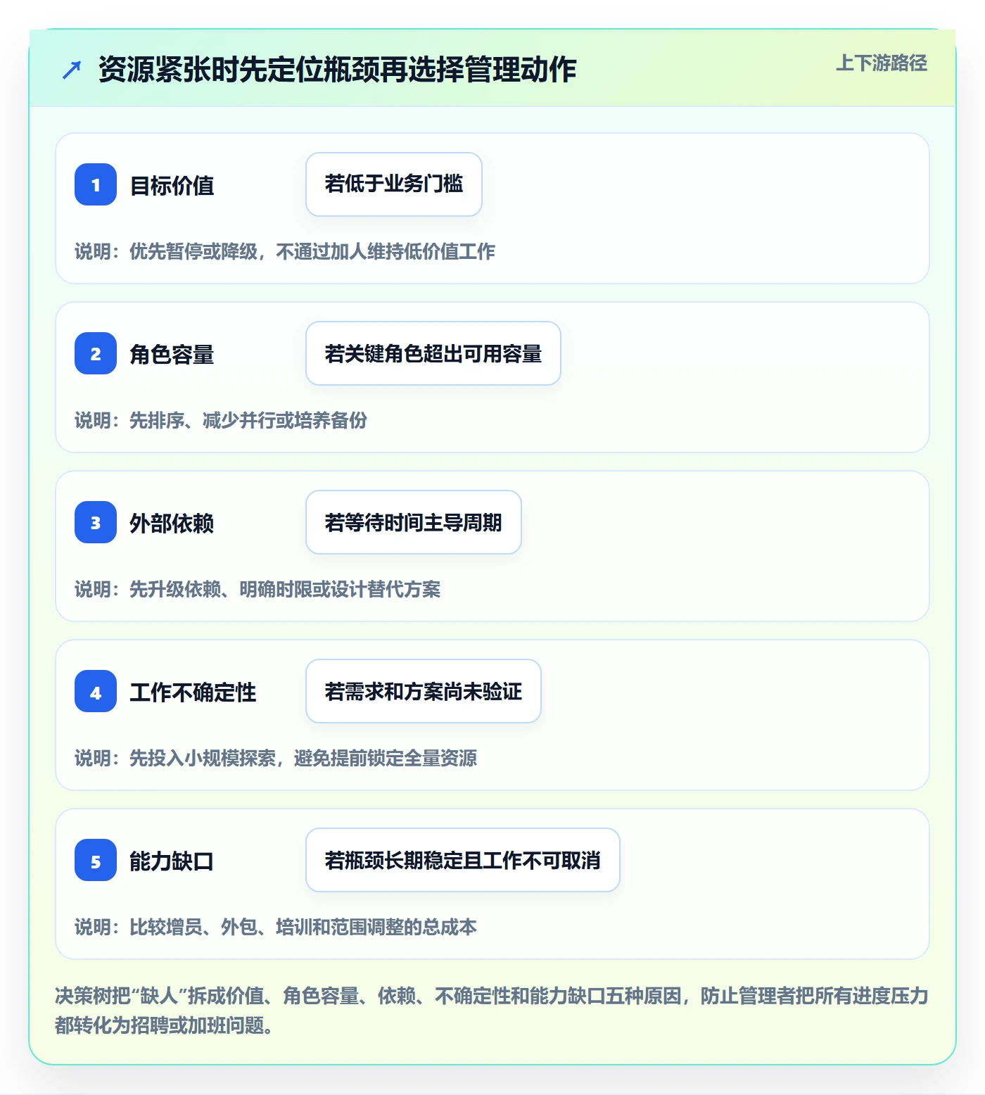 人员管理方法大全:产品经理资源管理落地方案落地清单