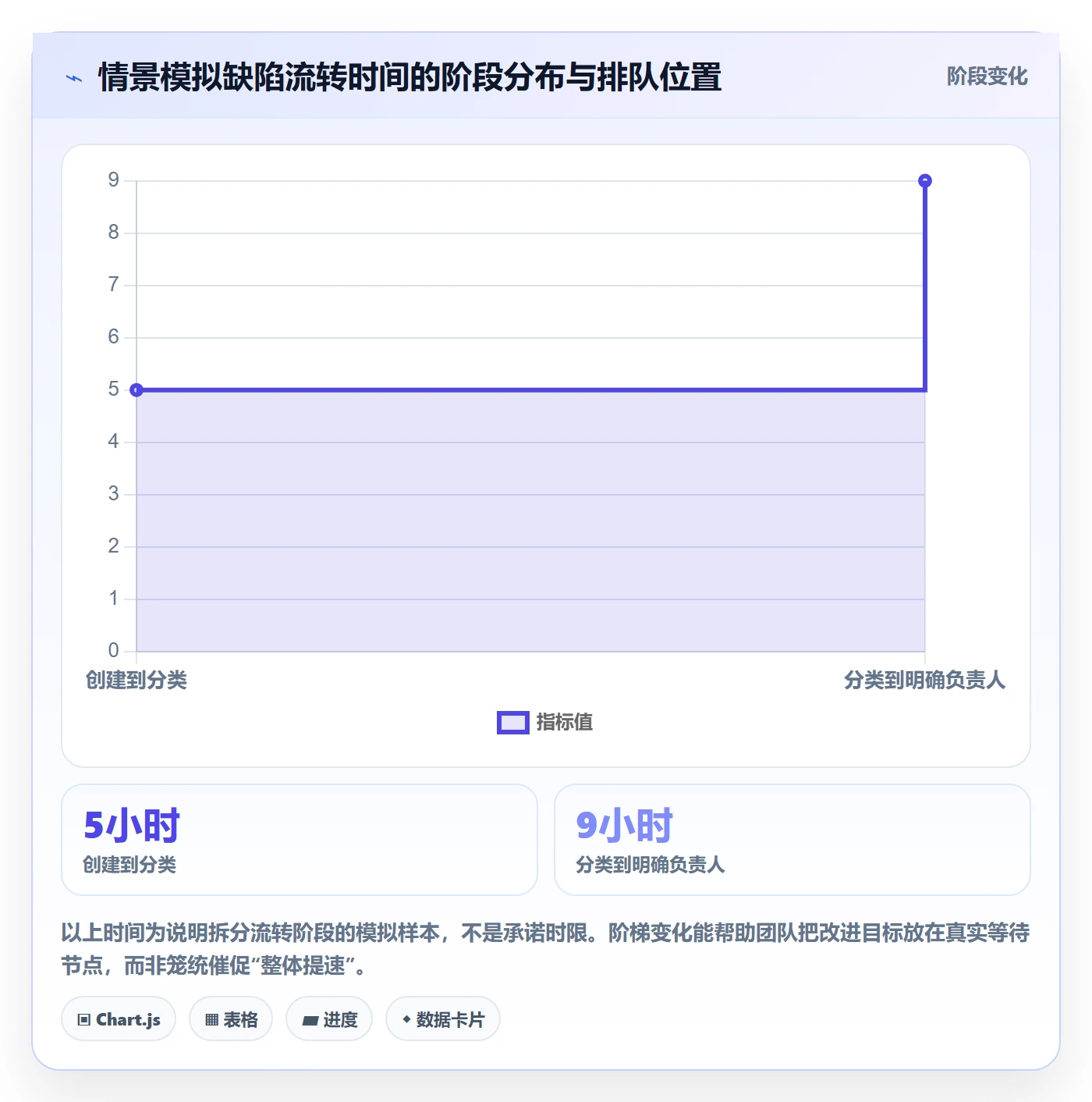 Bug / 缺陷Bug全流程：跨部门团队落地方案与一文讲清