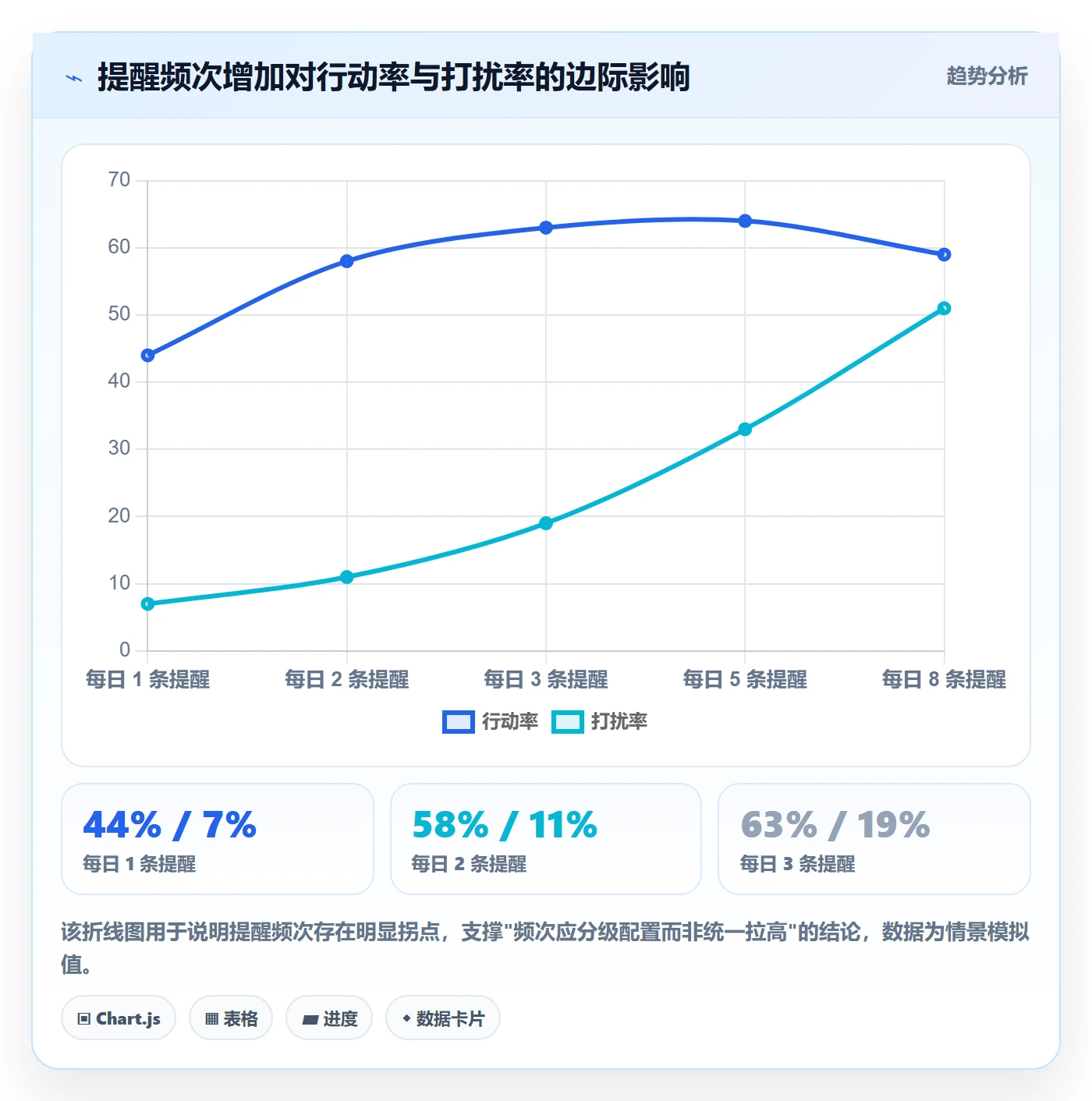 提前提醒管理方法大全：产品经理任务提醒制度设计落地清单