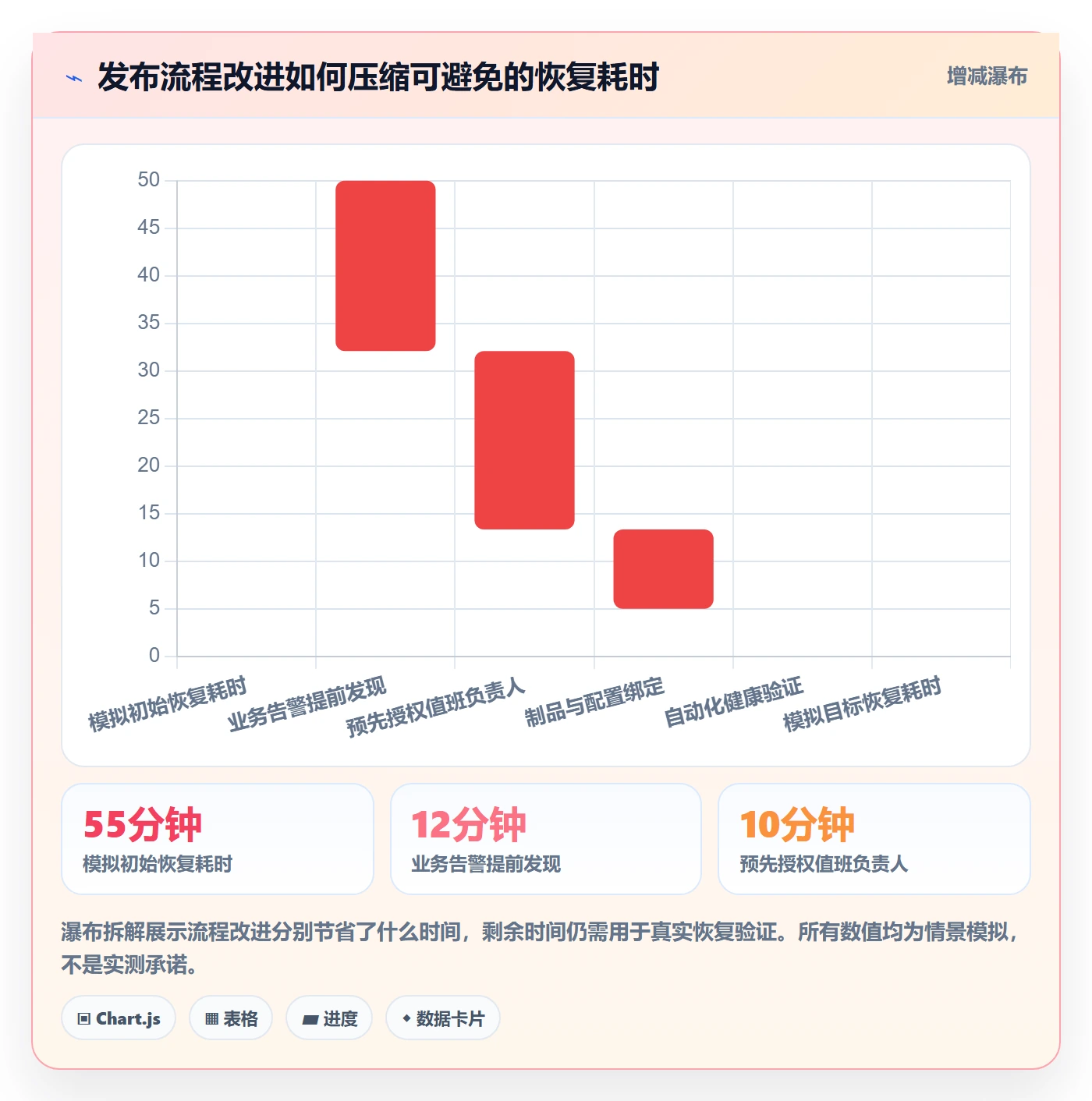 回滚怎么做？研发团队实操方法：发布管理从0到1