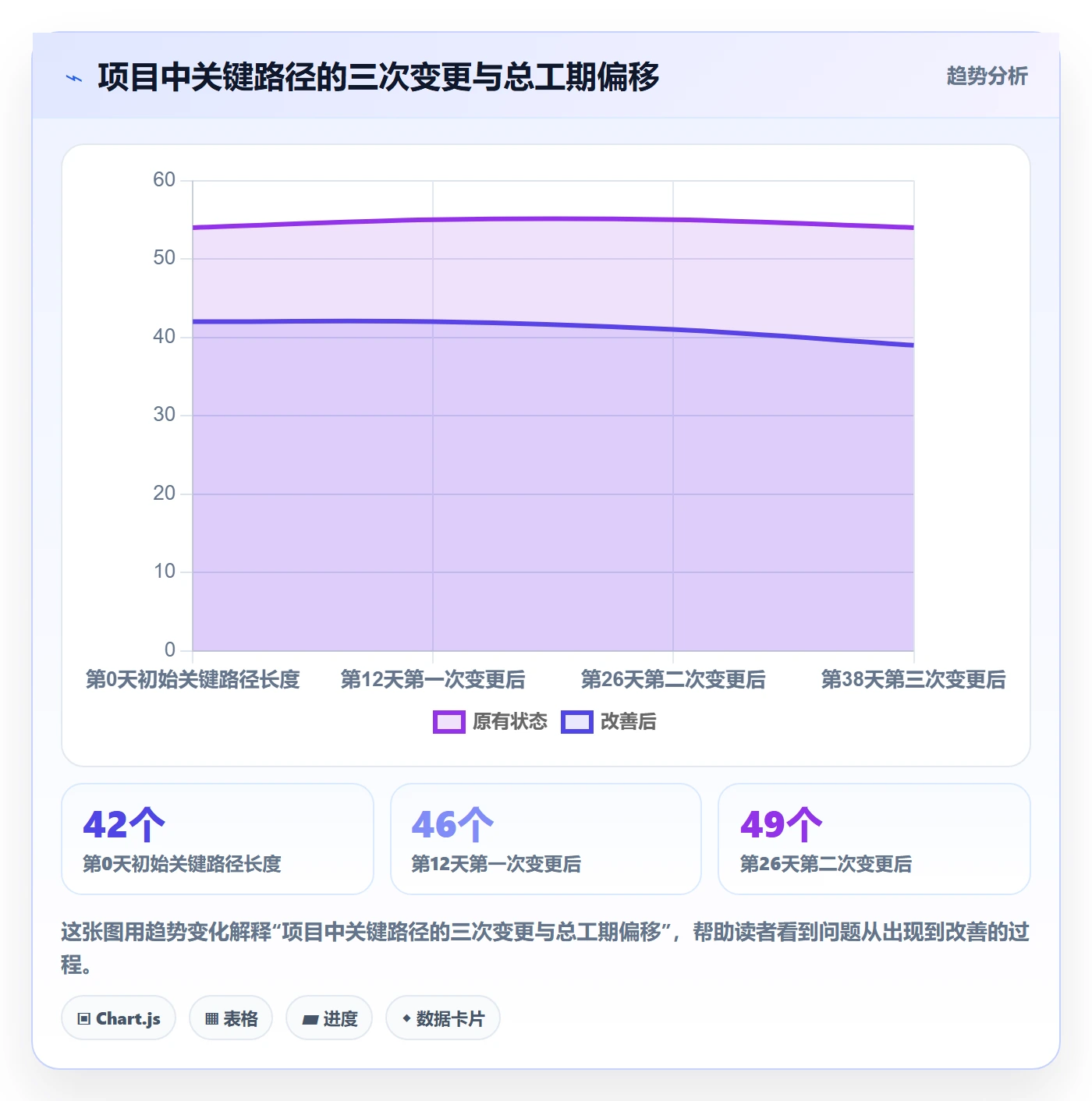 关键路径落地方案:项目负责人开展任务依赖的最佳实践案例解析