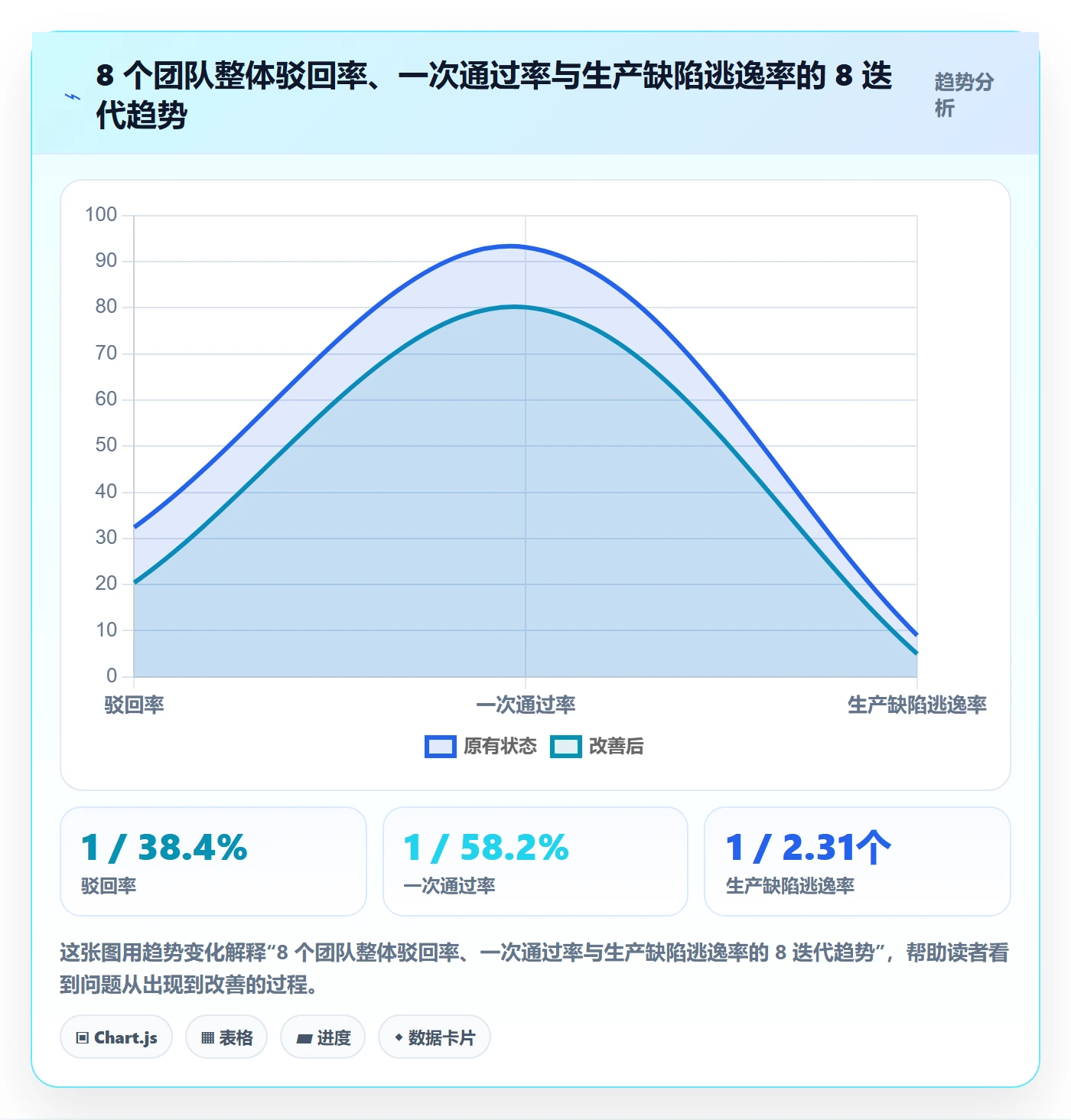 驳回管理指南:项目成员如何做好任务验收,制度设计全流程