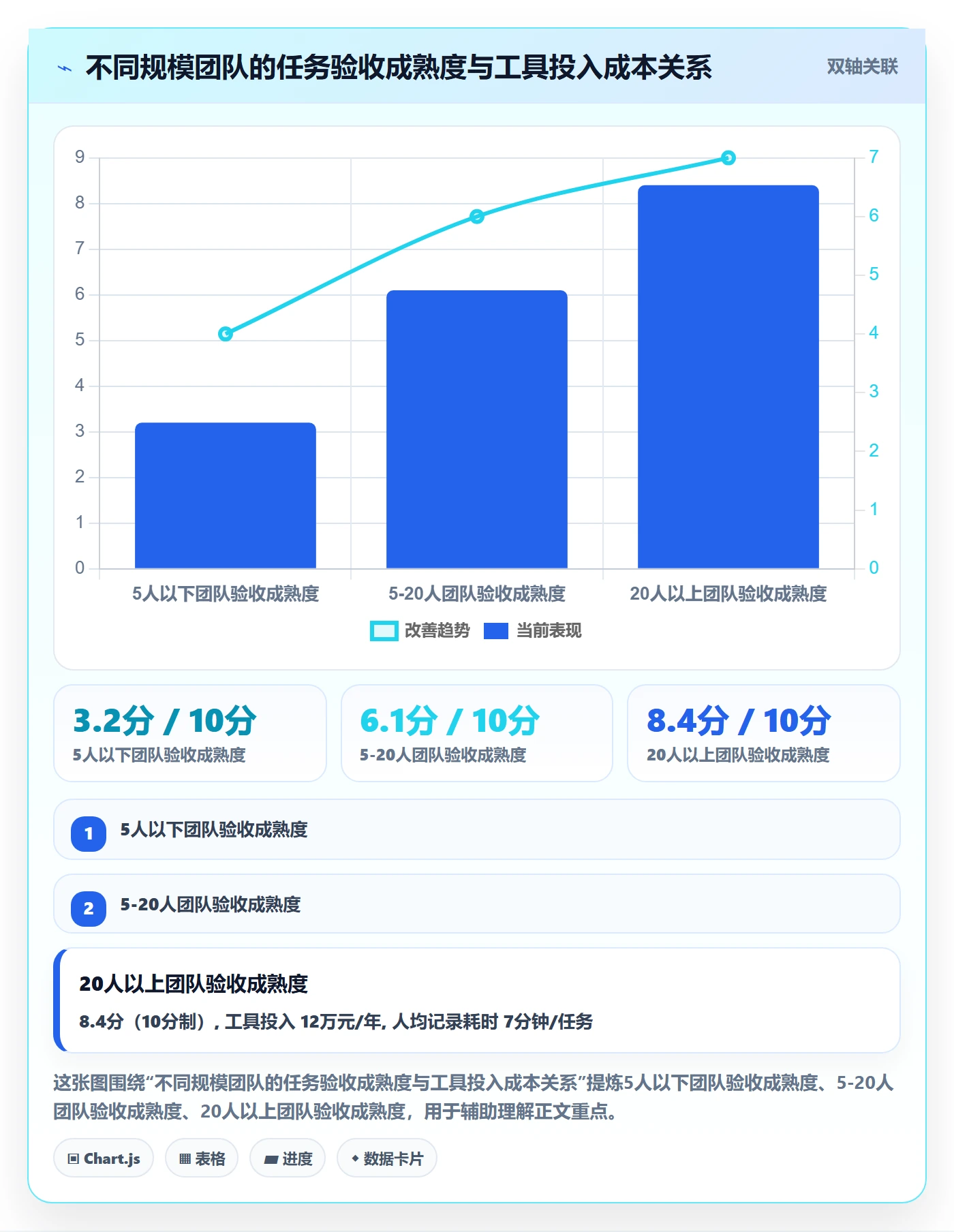 验收记录管理方法大全:项目成员任务验收风险控制落地清单