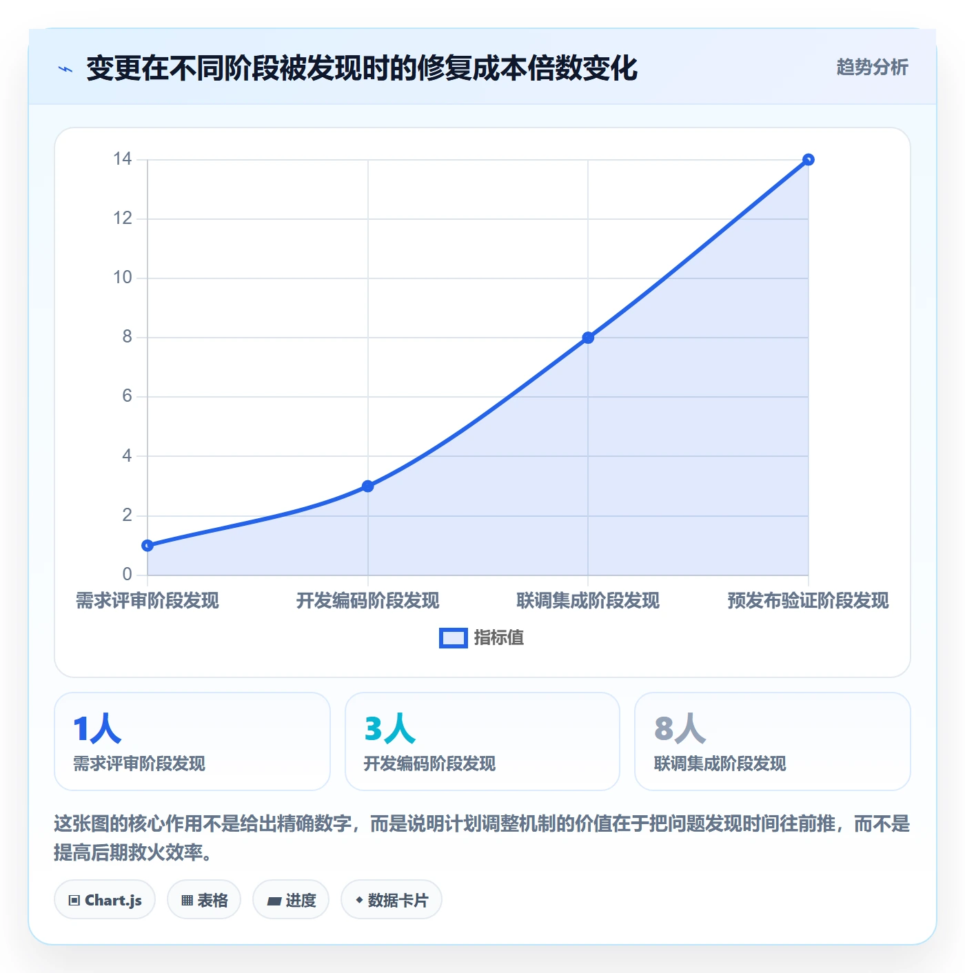 项目规划如何做好计划调整？研发团队最佳实践与操作步骤