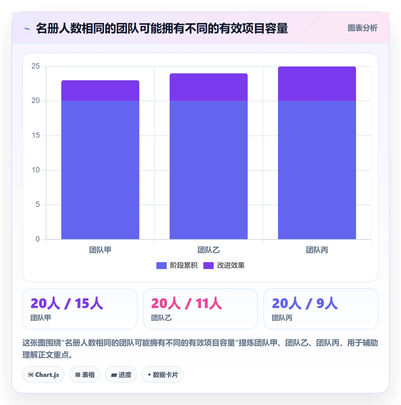 人力资源计划如何做好人力规划？研发团队实操方法与操作步骤