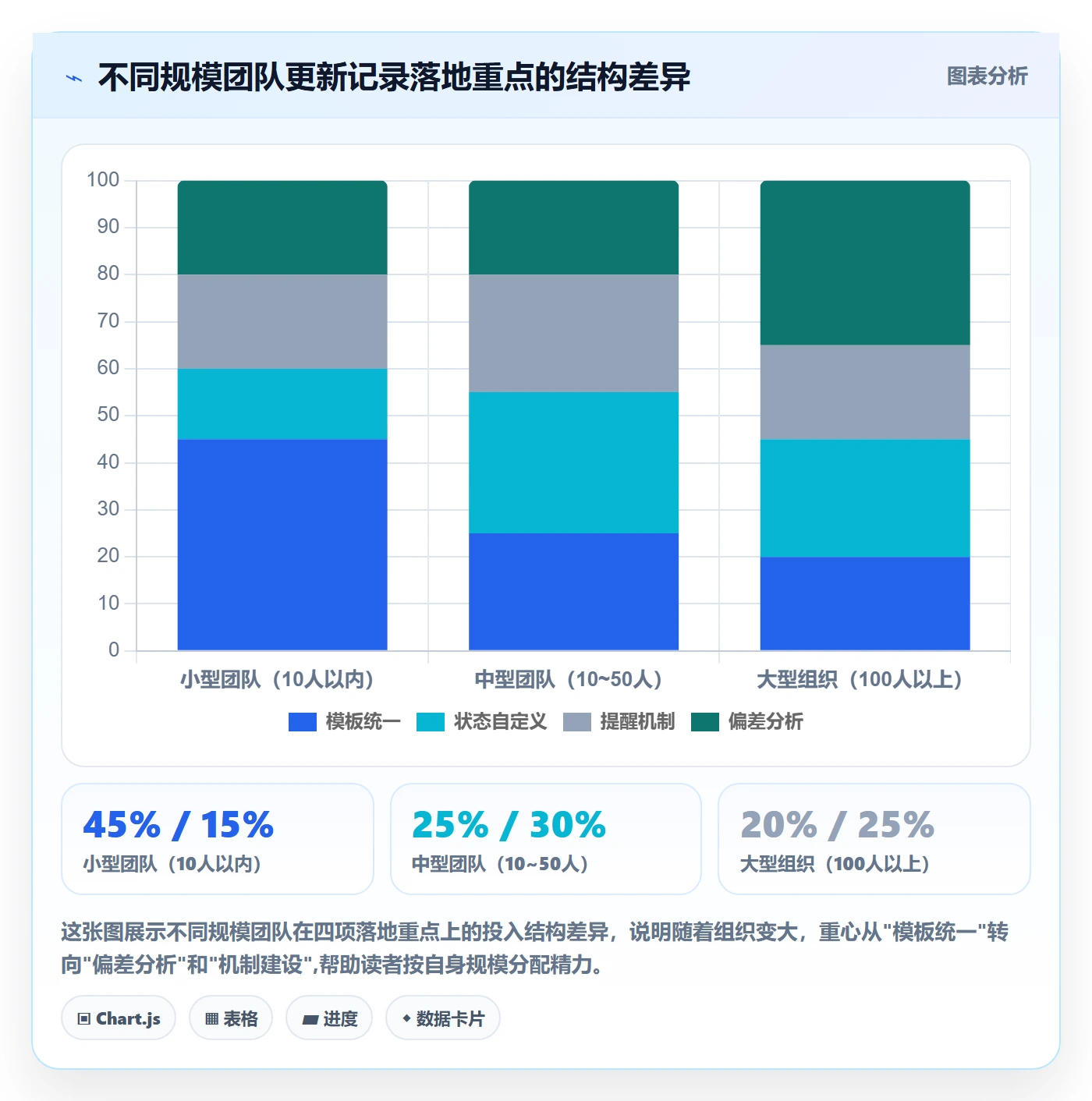进度跟踪如何做好更新记录？项目经理落地方案与操作步骤