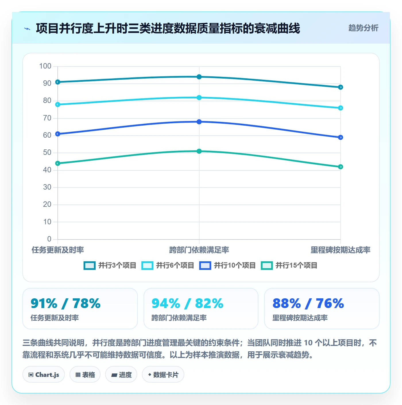 计划进度流程与规范：跨部门团队进度管理数据分析关键指标