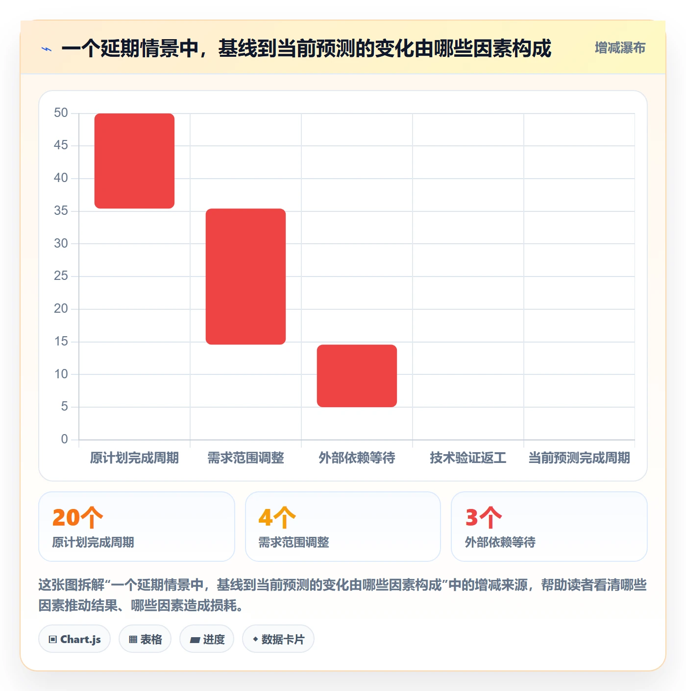 实际时间最佳实践:研发团队甘特图制度设计,常见问题