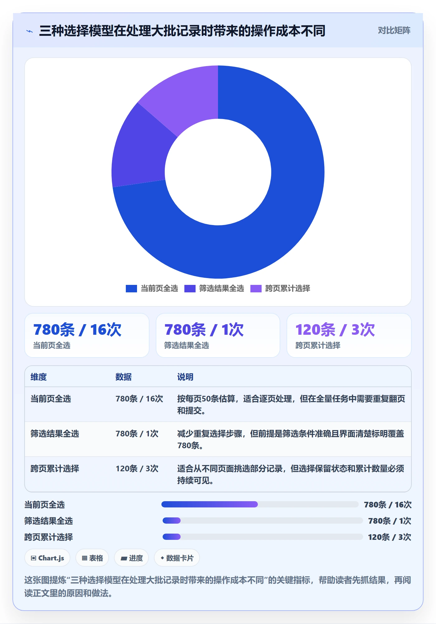 批量操作最佳实践:产品经理列表视图最佳实践,常见问题