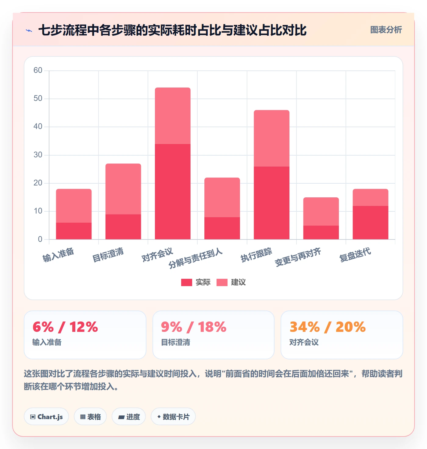 目标对齐流程与规范:项目成员项目目标流程优化关键指标