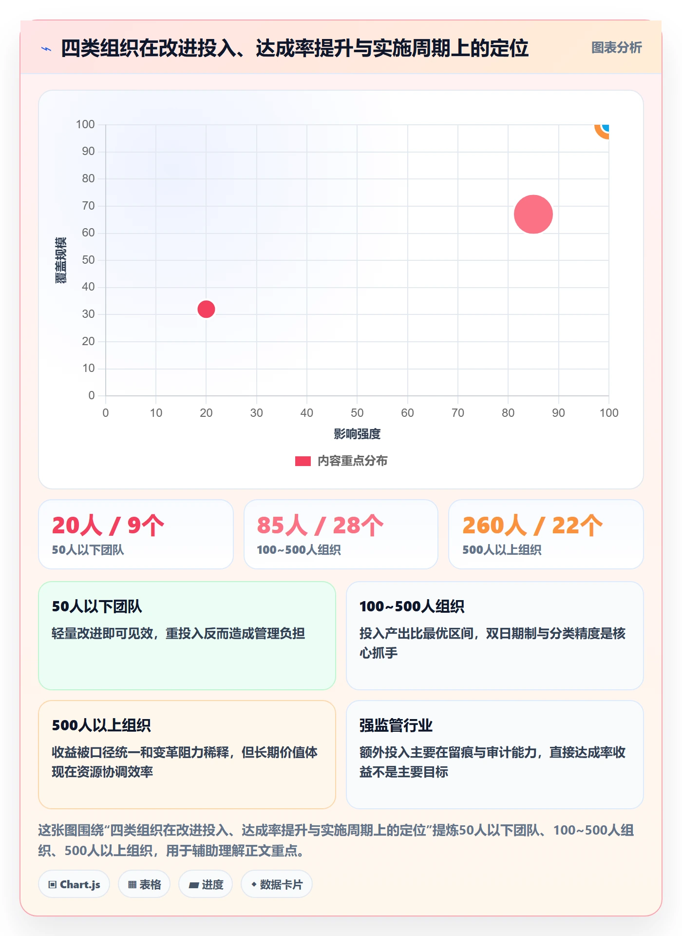 里程碑节点日期教程:企业管理者落地方案,避坑指南