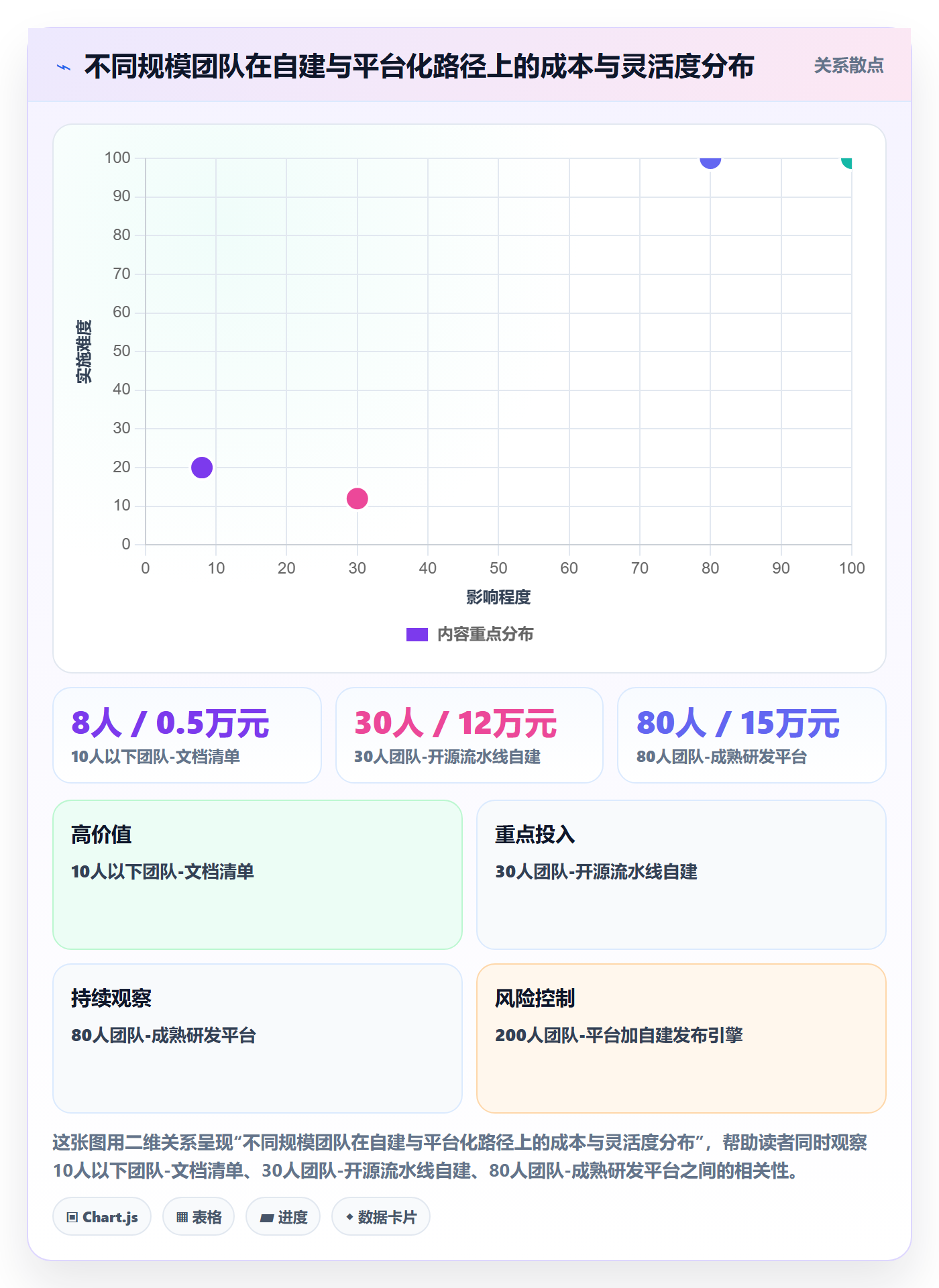 上线管理指南：项目经理如何做好发布管理，效率提升全流程