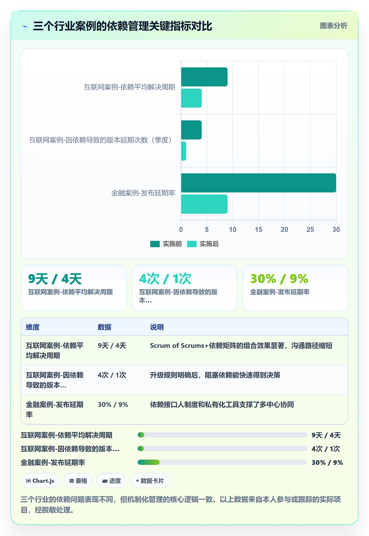 SS落地方案：企业管理者开展任务依赖的最佳实践案例解析
