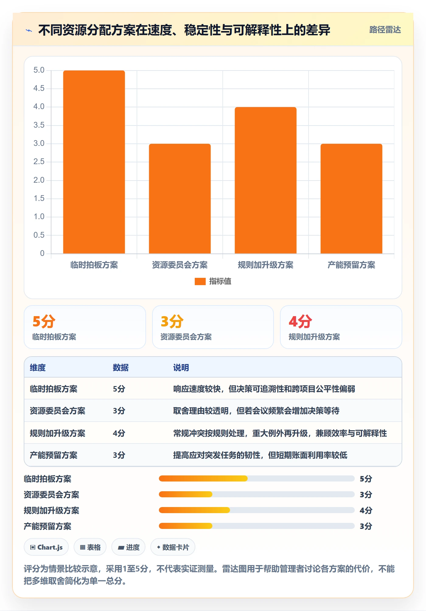 岗位怎么做?项目经理制度设计:资源管理从0到1
