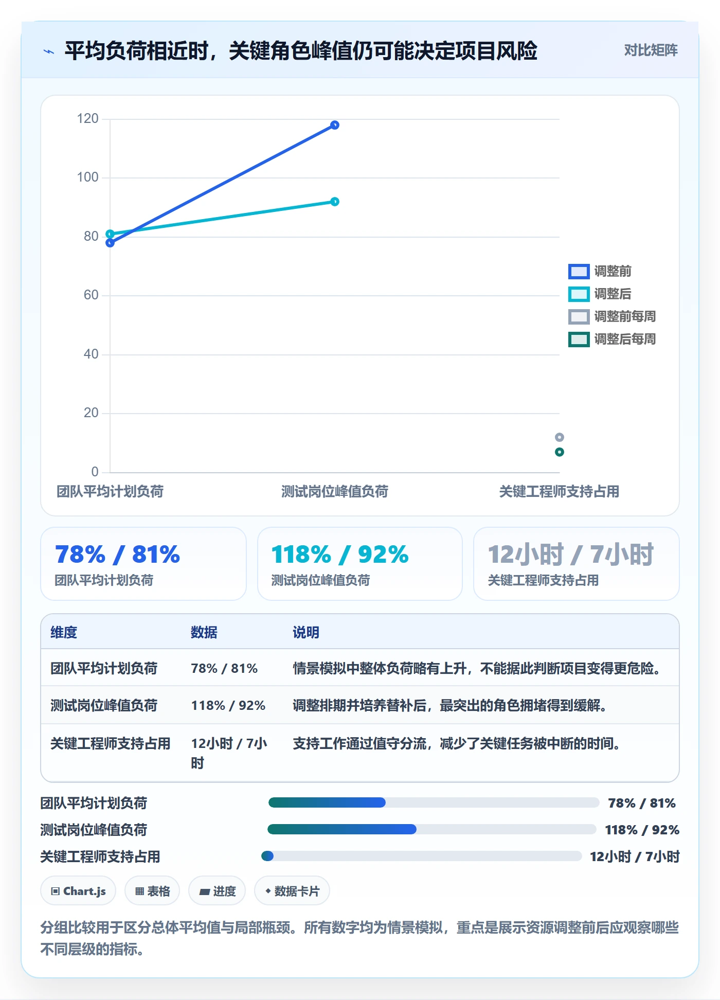 资源负载如何做好负荷?项目负责人流程优化与操作步骤