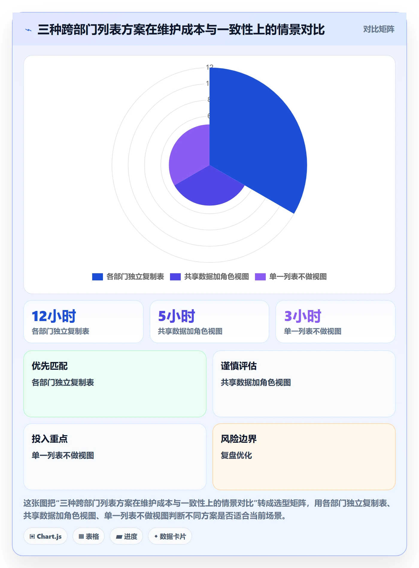 筛选管理方法大全:跨部门团队列表视图实操方法落地清单