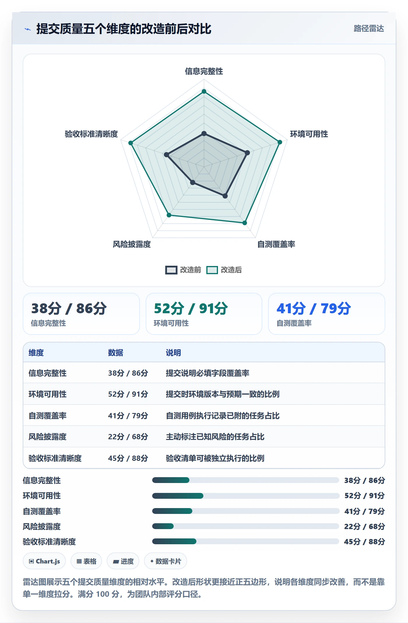 提交怎么做?产品经理效率提升:任务验收从0到1