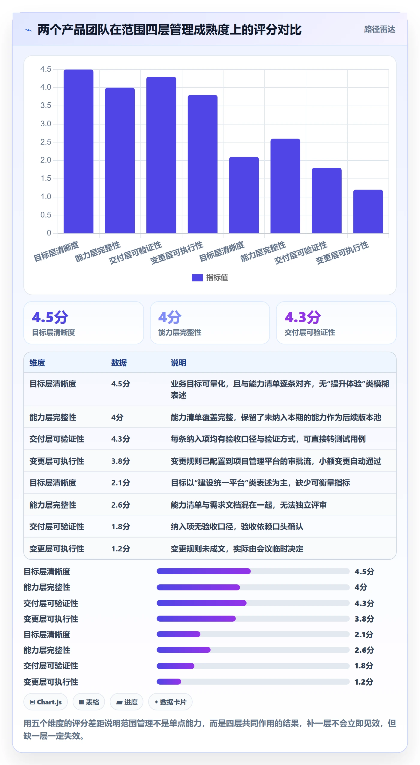 项目范围实操方法:产品经理提升项目立项效率的最佳实践方法与模板