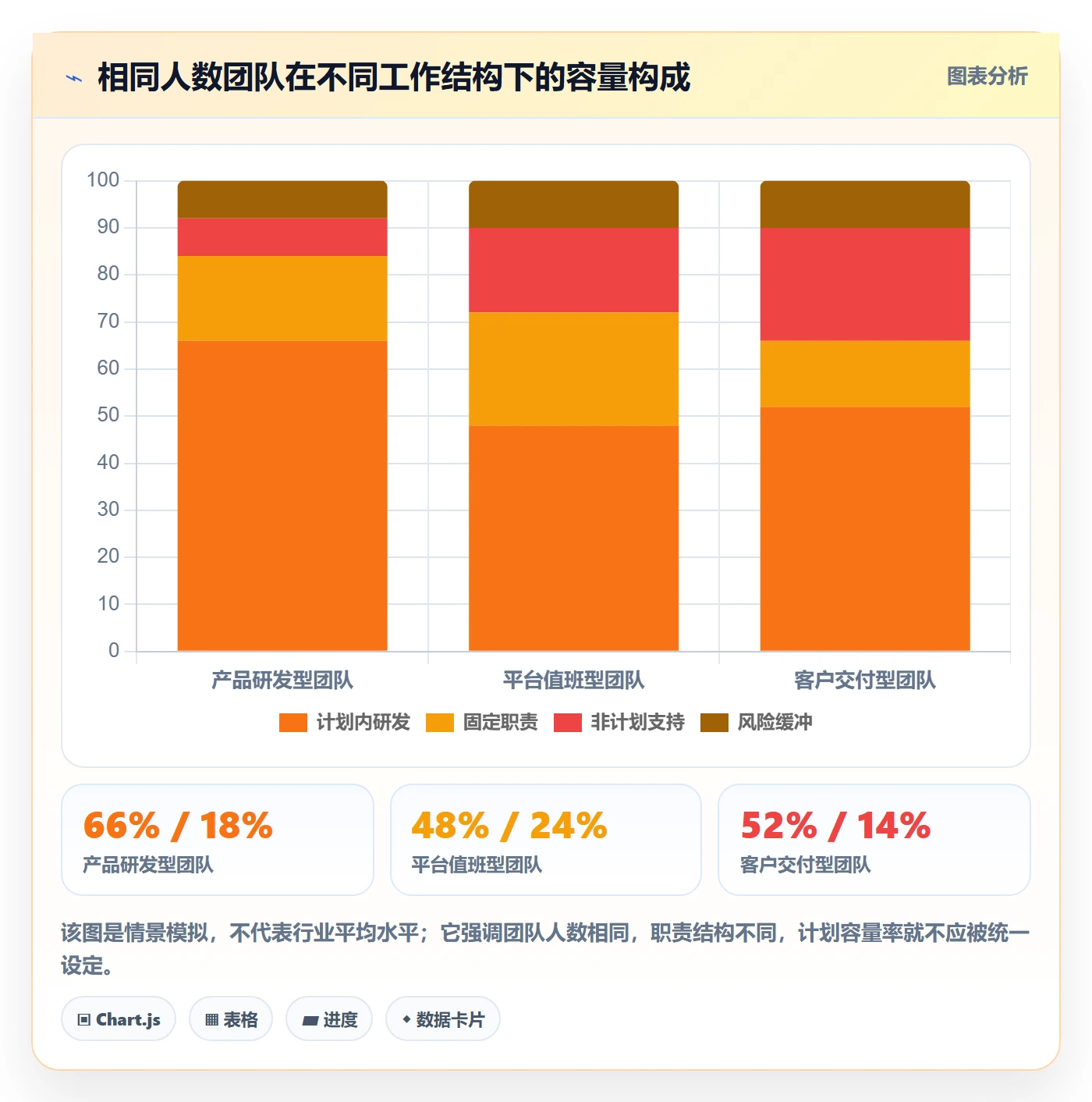 可用工时流程与规范:研发团队人力资源计划流程优化关键指标