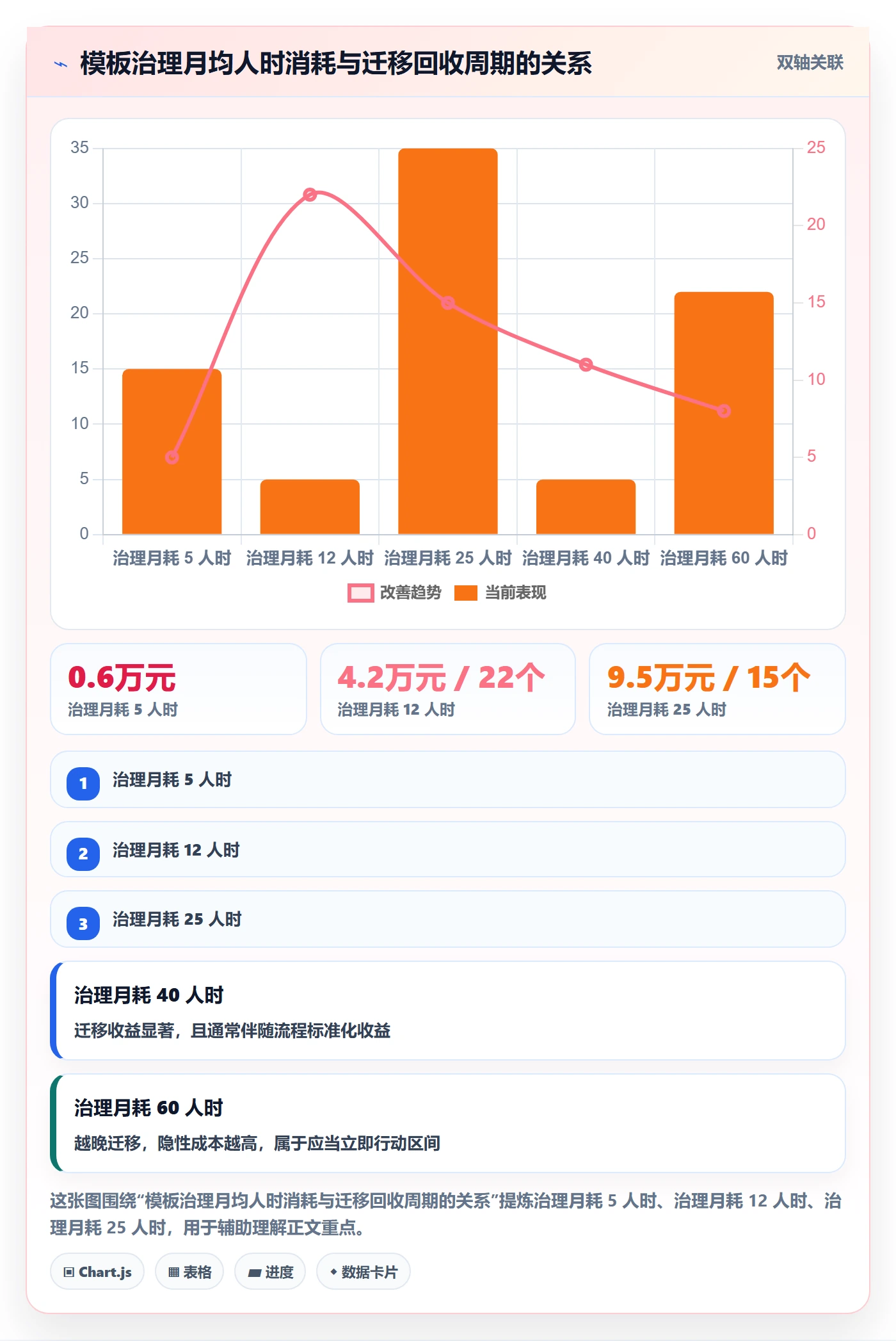 项目模板模板权限教程:研发团队风险控制,避坑指南