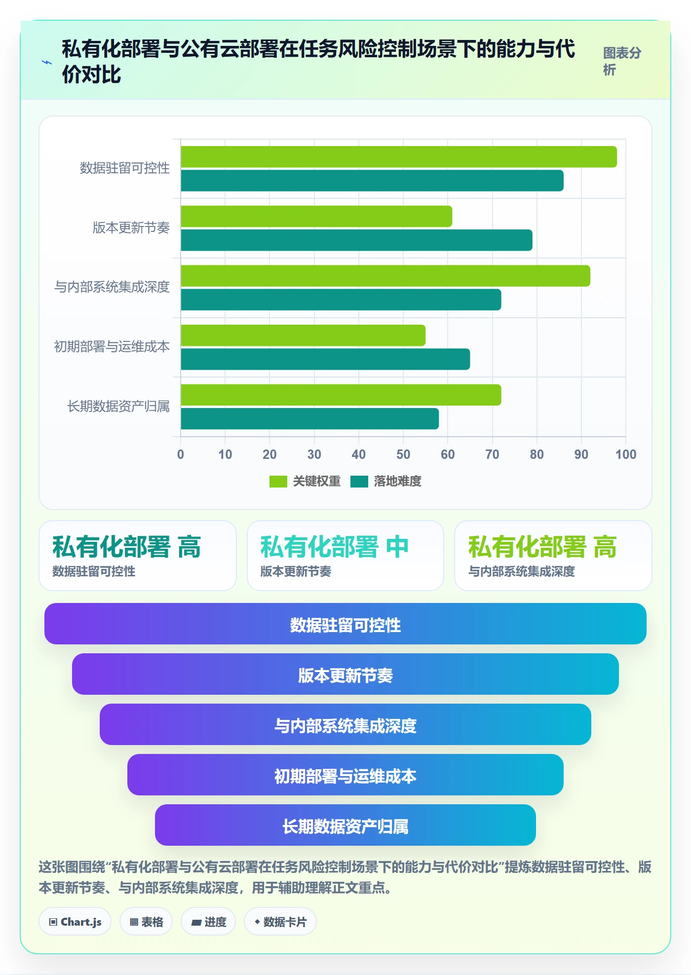 关注人最佳实践：项目成员任务管理风险控制，常见问题