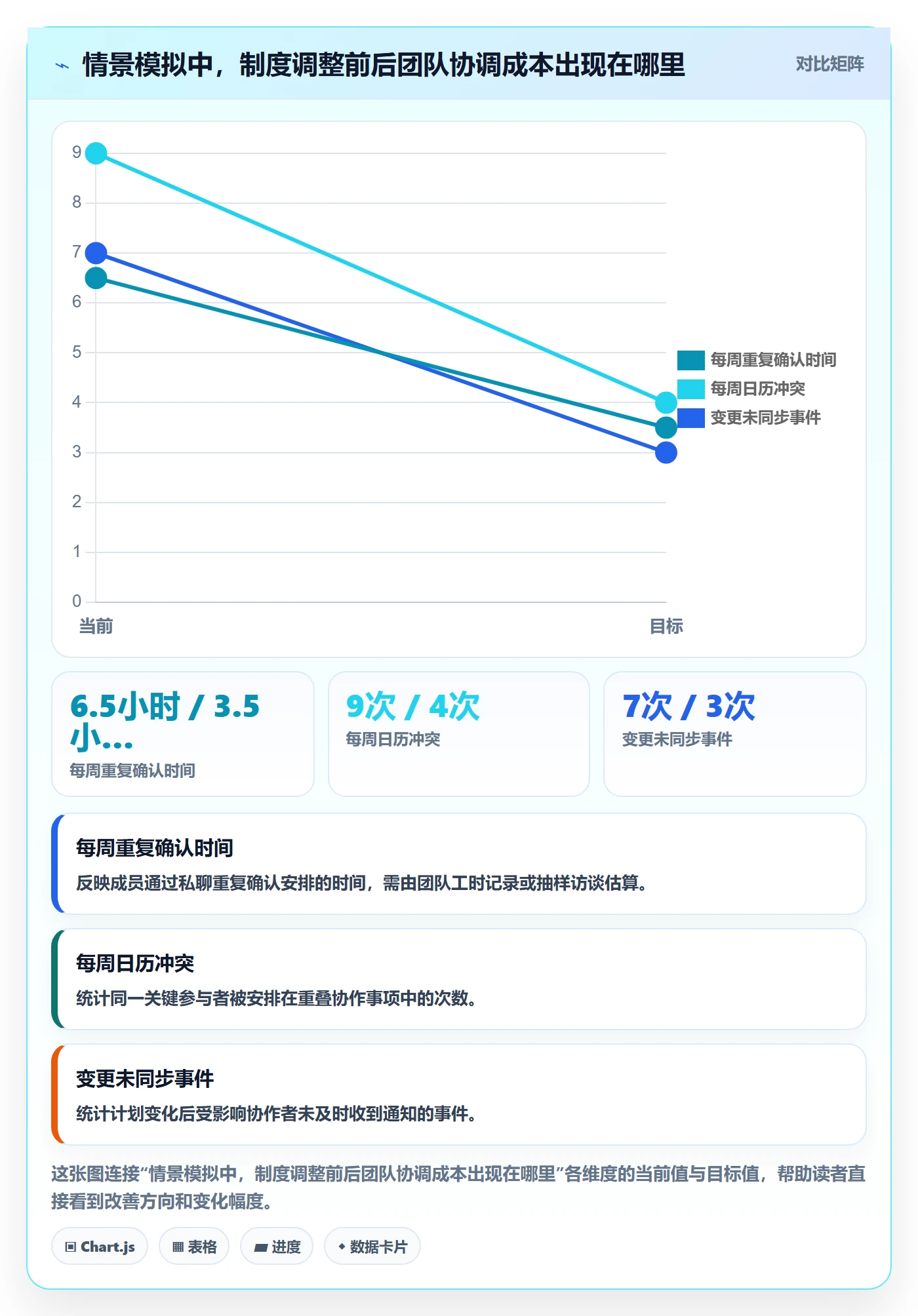日历视图如何做好周视图？管理层制度设计与操作步骤