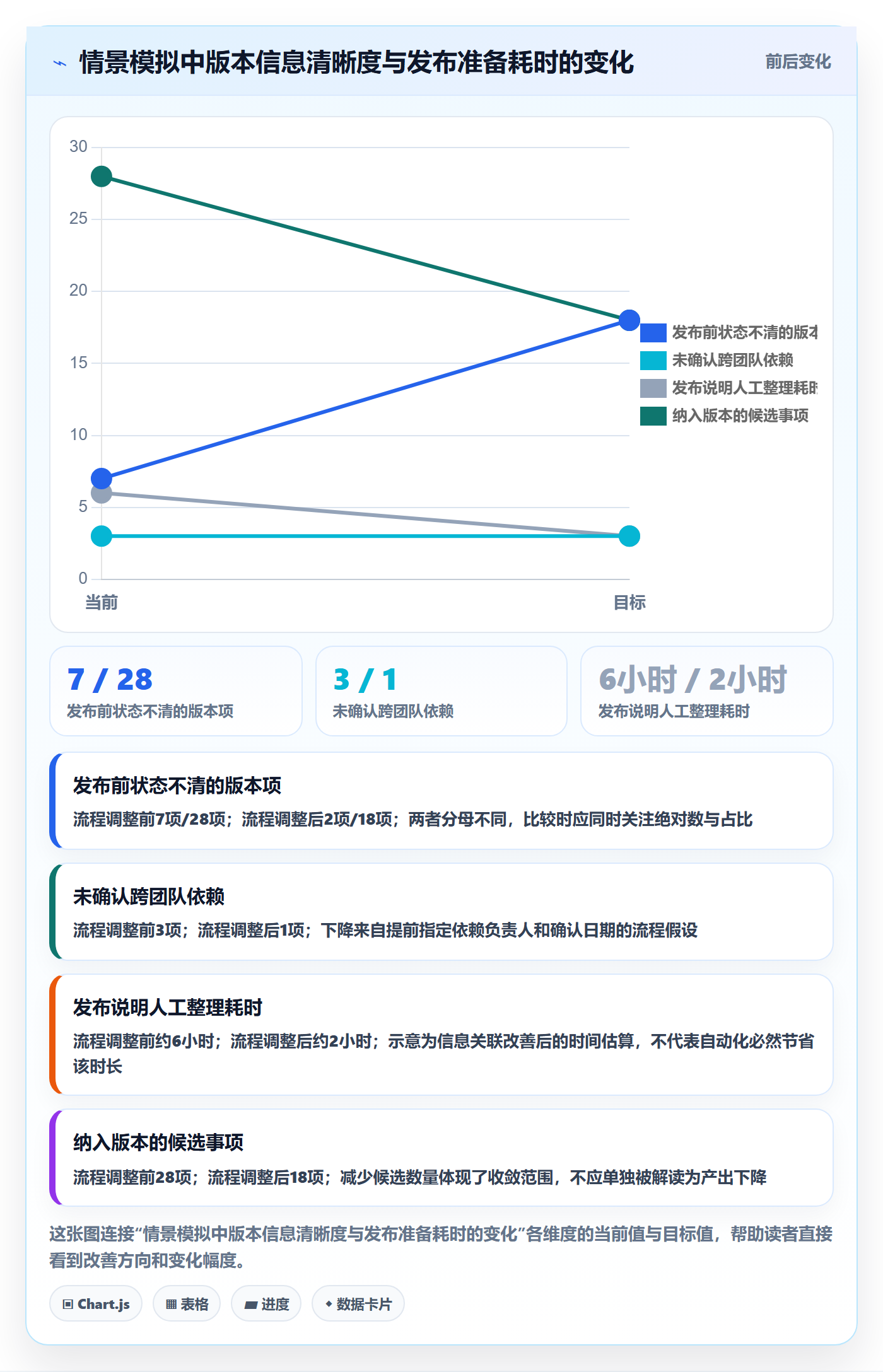 版本内容怎么做?产品经理流程优化:版本管理从0到1