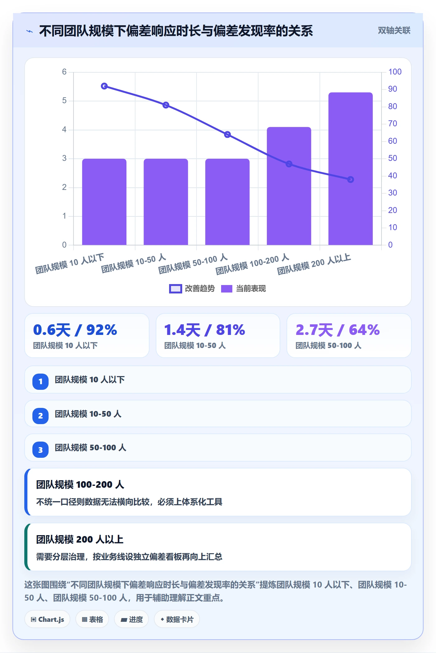 进度管理如何做好进度偏差?产品经理风险控制与操作步骤