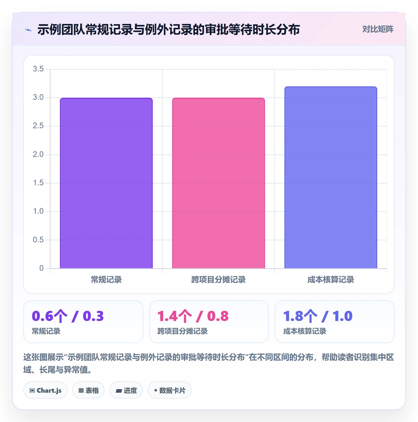 审批实操方法:产品经理提升工时表效率的最佳实践方法与模板