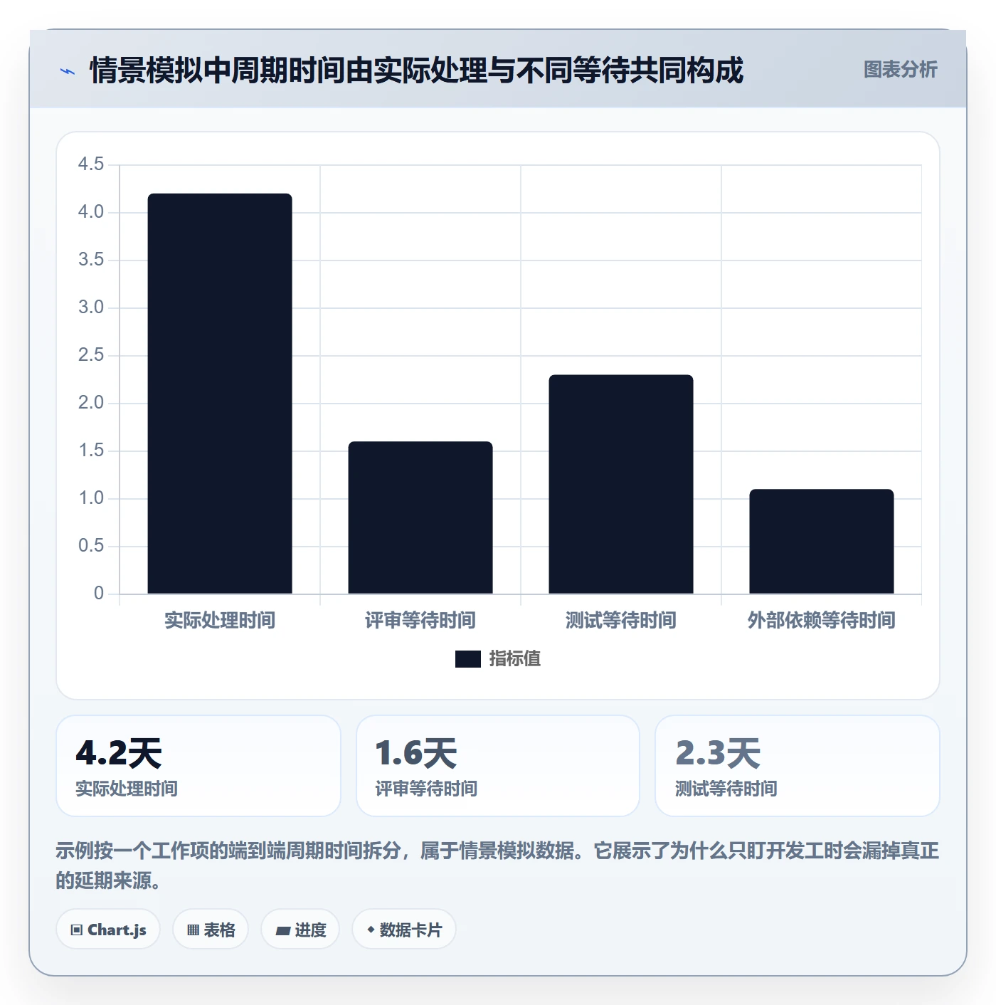 看板Kanban全流程：产品经理风险控制与一文讲清
