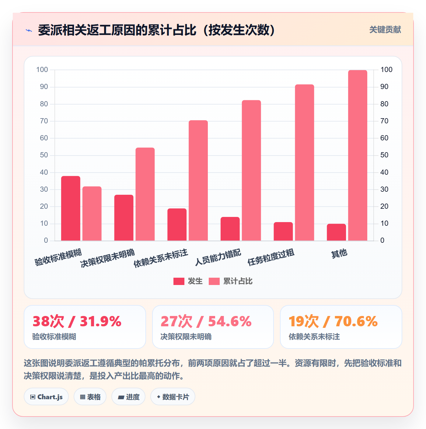 任务分派如何做好委派?项目经理落地方案与操作步骤
