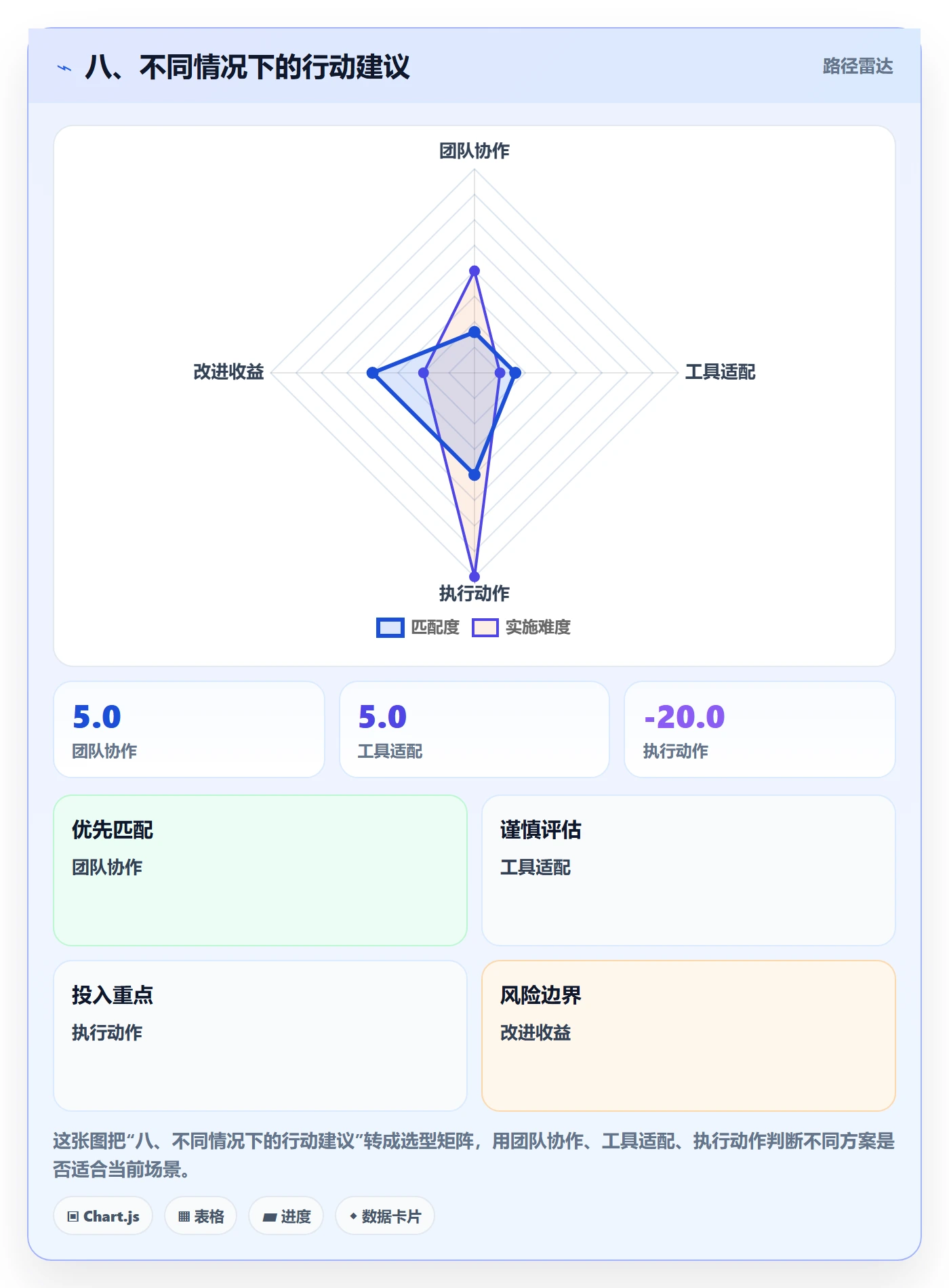 八、不同情况下的行动建议