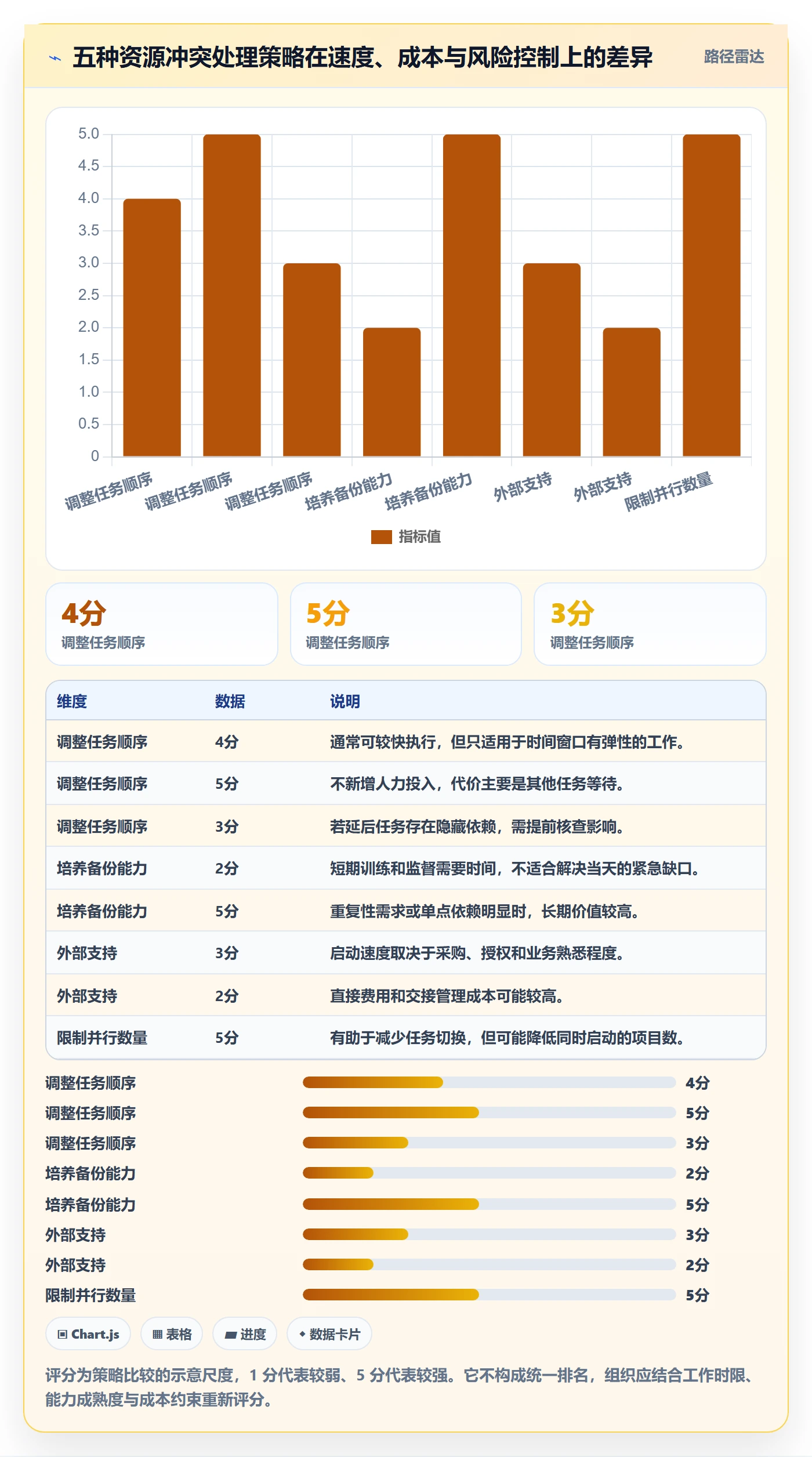 资源冲突实操方法：项目负责人提升人力资源计划效率的流程优化方法与模板