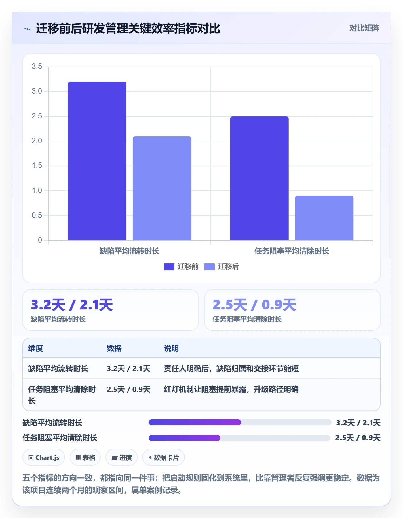 开始怎么做?企业管理者实操方法:任务执行从0到1